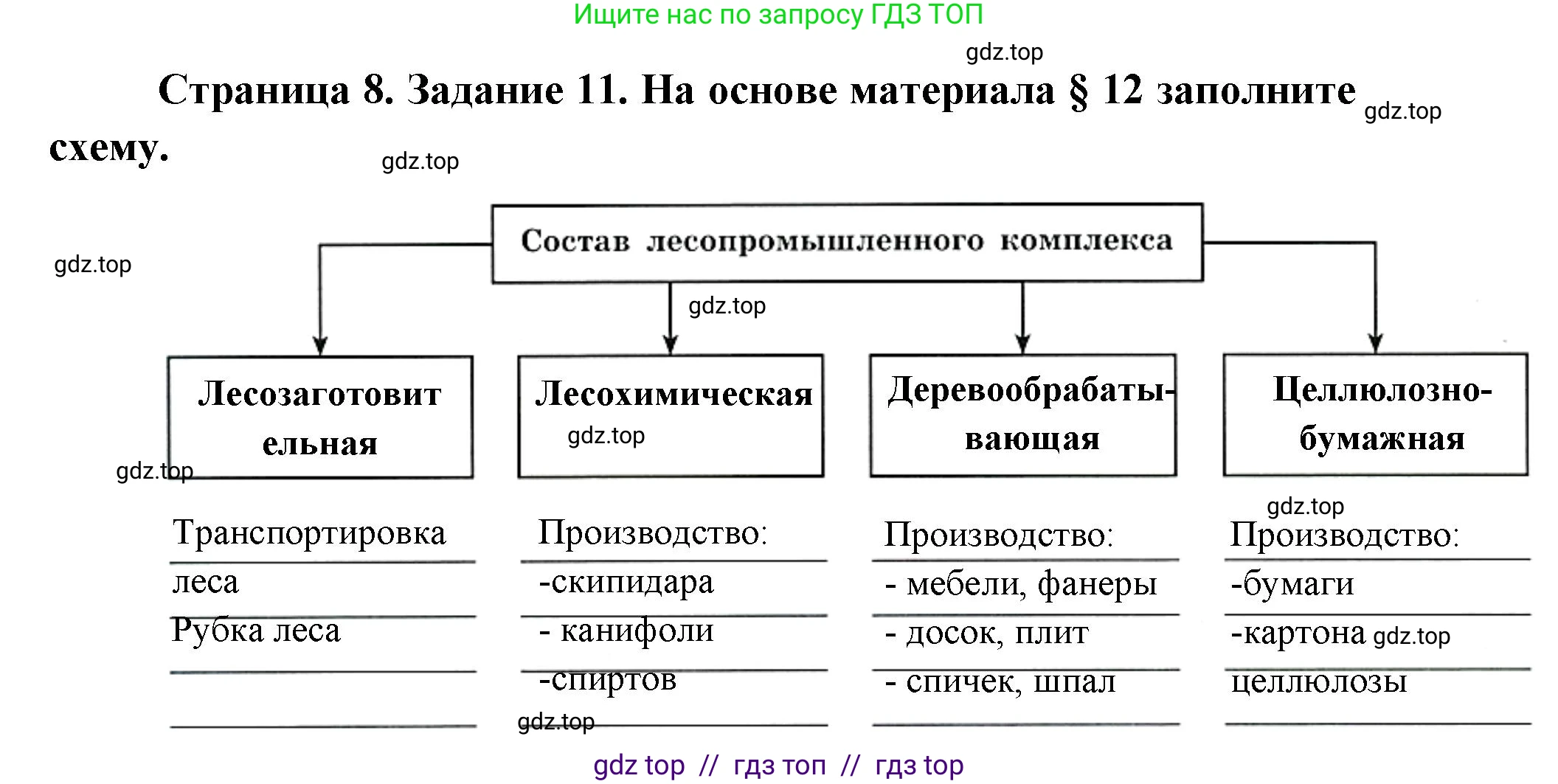География, 9 класс Мой тренажёр, автор: Николина Вера Викторовна, издательство Просвещение, Москва, 2023, жёлтого цвета, страница 8, номер 11, Решение 2