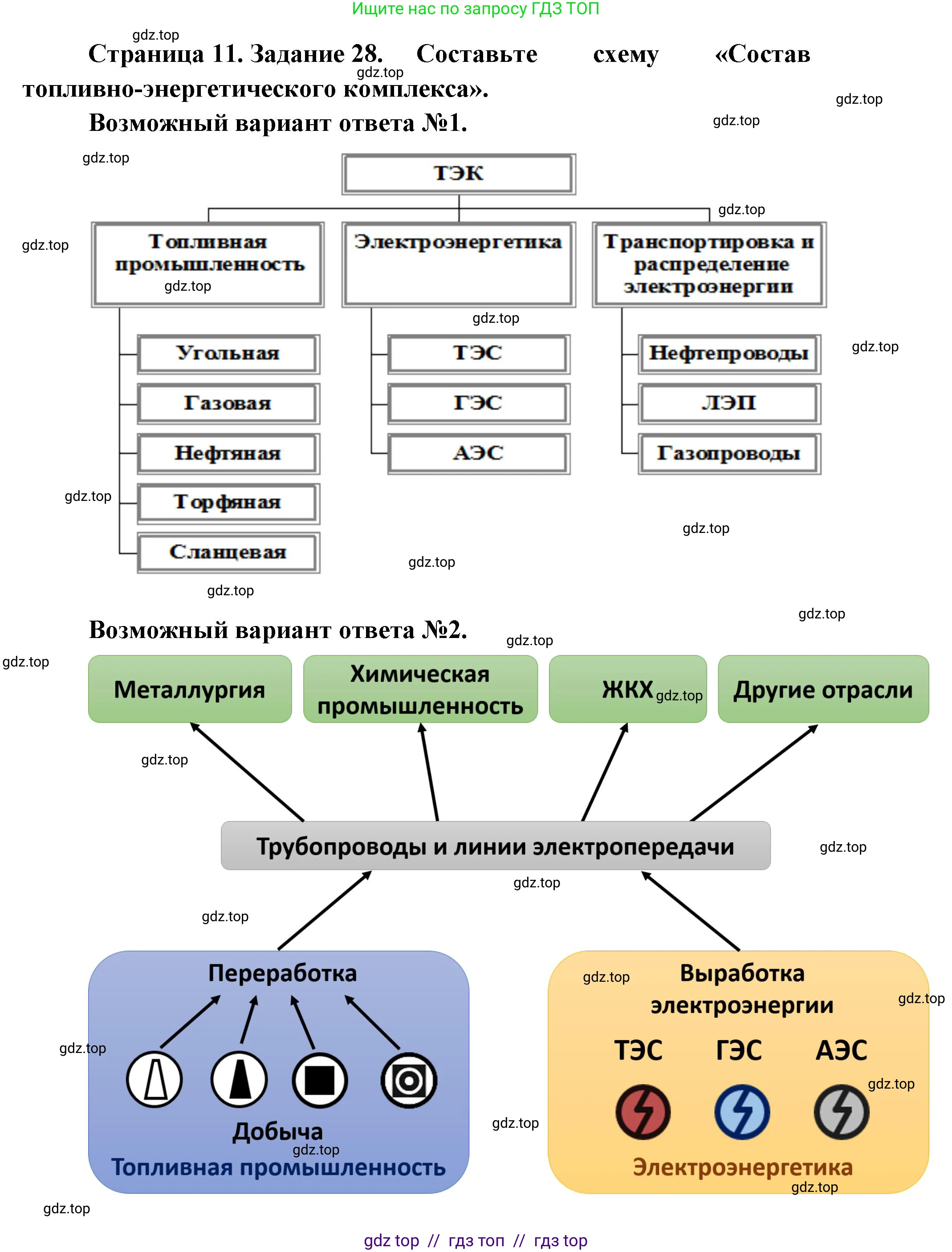 География, 9 класс Мой тренажёр, автор: Николина Вера Викторовна, издательство Просвещение, Москва, 2023, жёлтого цвета, страница 11, номер 28, Решение 2