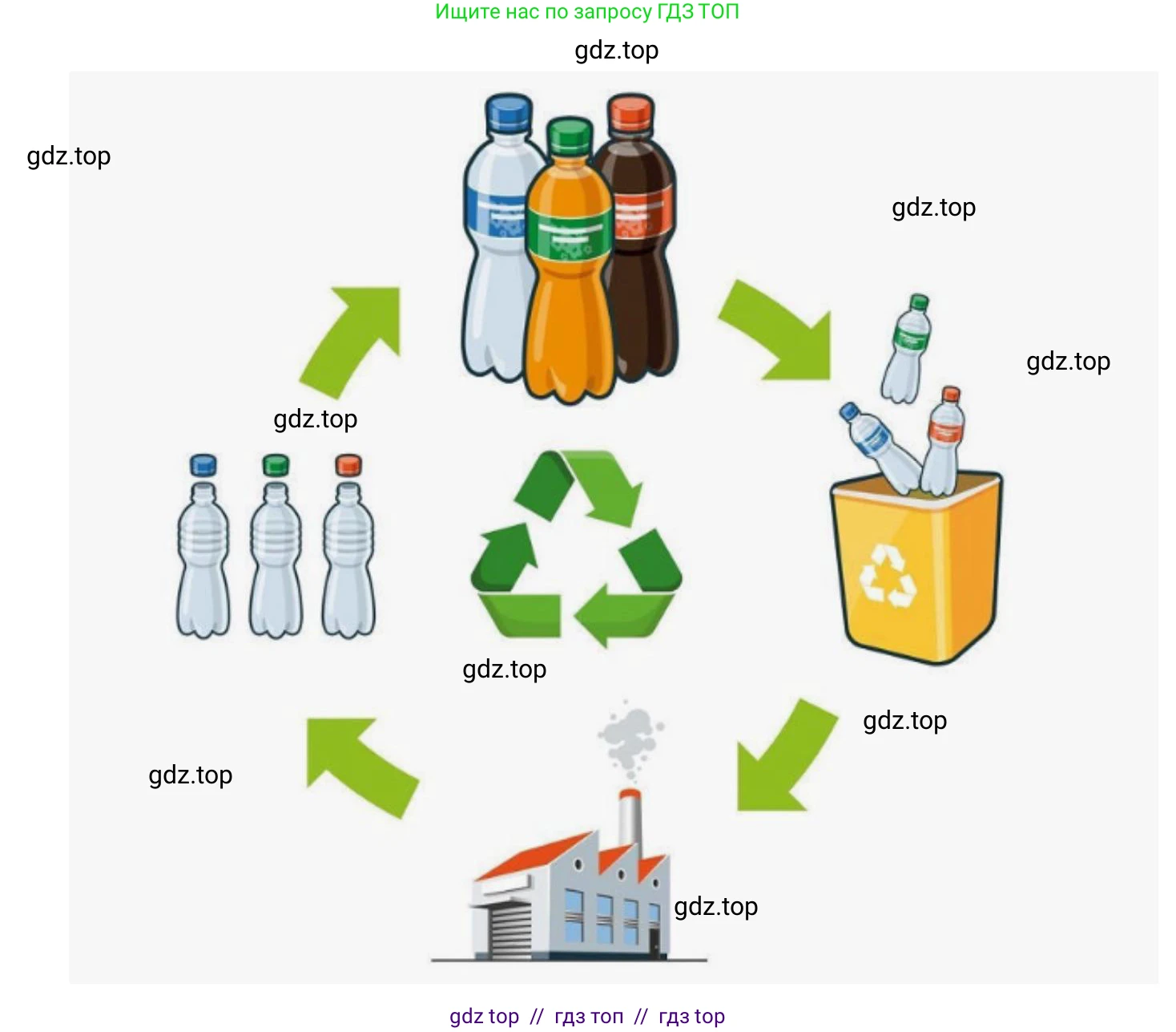 География, 9 класс Мой тренажёр, автор: Николина Вера Викторовна, издательство Просвещение, Москва, 2023, жёлтого цвета, страница 12, номер 30, Решение 2 (продолжение 2)