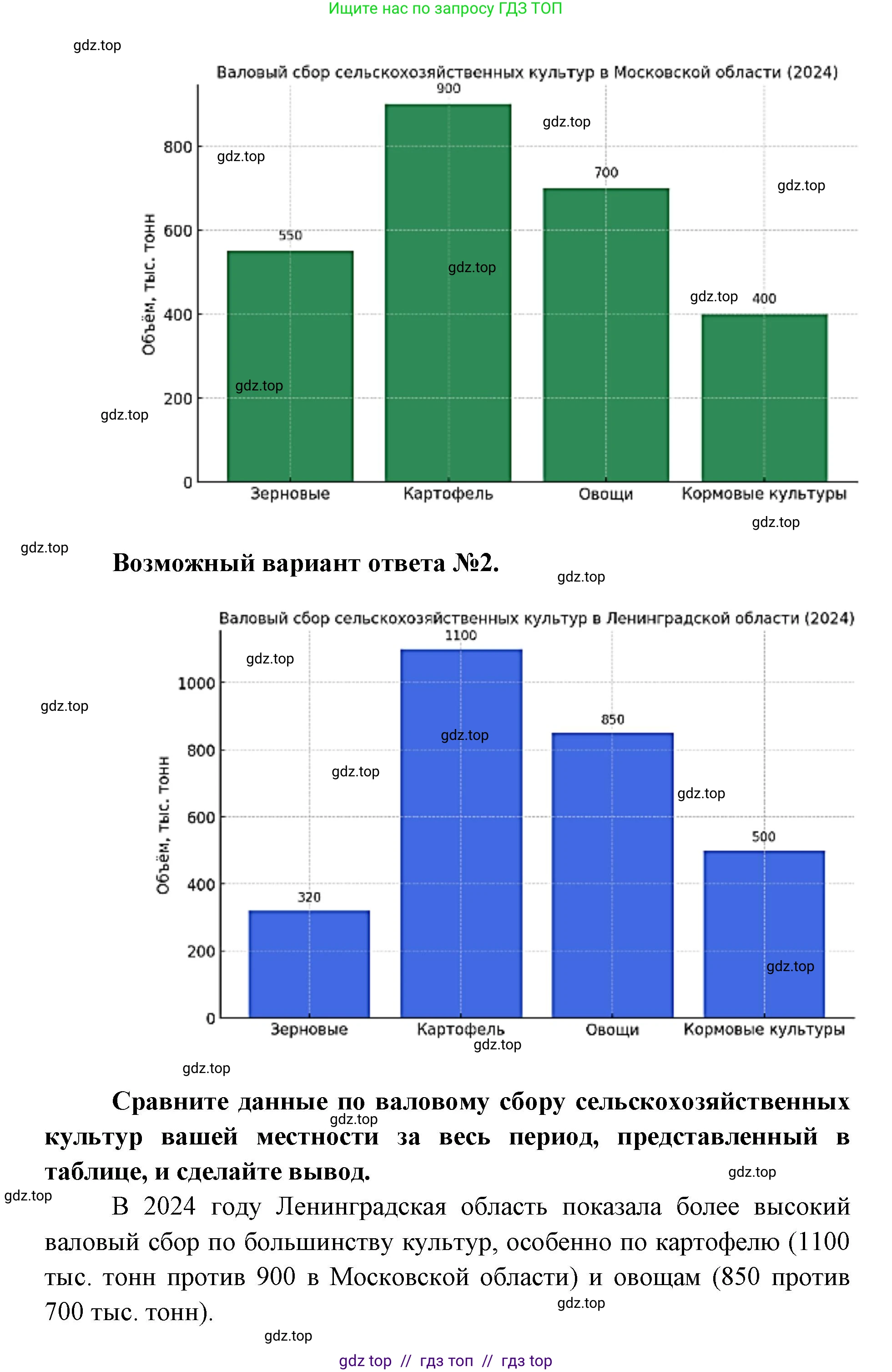 География, 9 класс Мой тренажёр, автор: Николина Вера Викторовна, издательство Просвещение, Москва, 2023, жёлтого цвета, страница 13, номер 33, Решение 2 (продолжение 2)