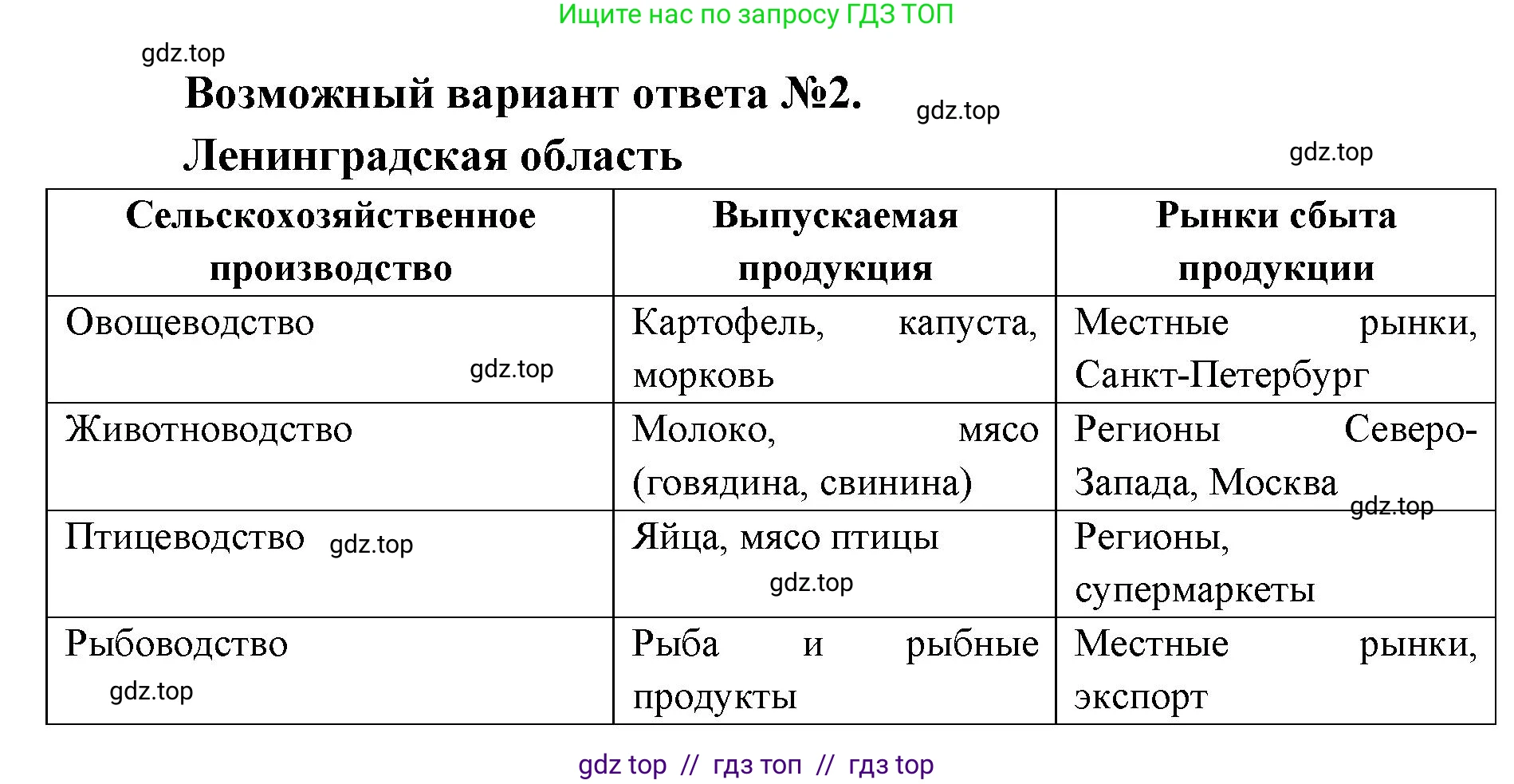 География, 9 класс Мой тренажёр, автор: Николина Вера Викторовна, издательство Просвещение, Москва, 2023, жёлтого цвета, страница 19, номер 49, Решение 2 (продолжение 2)