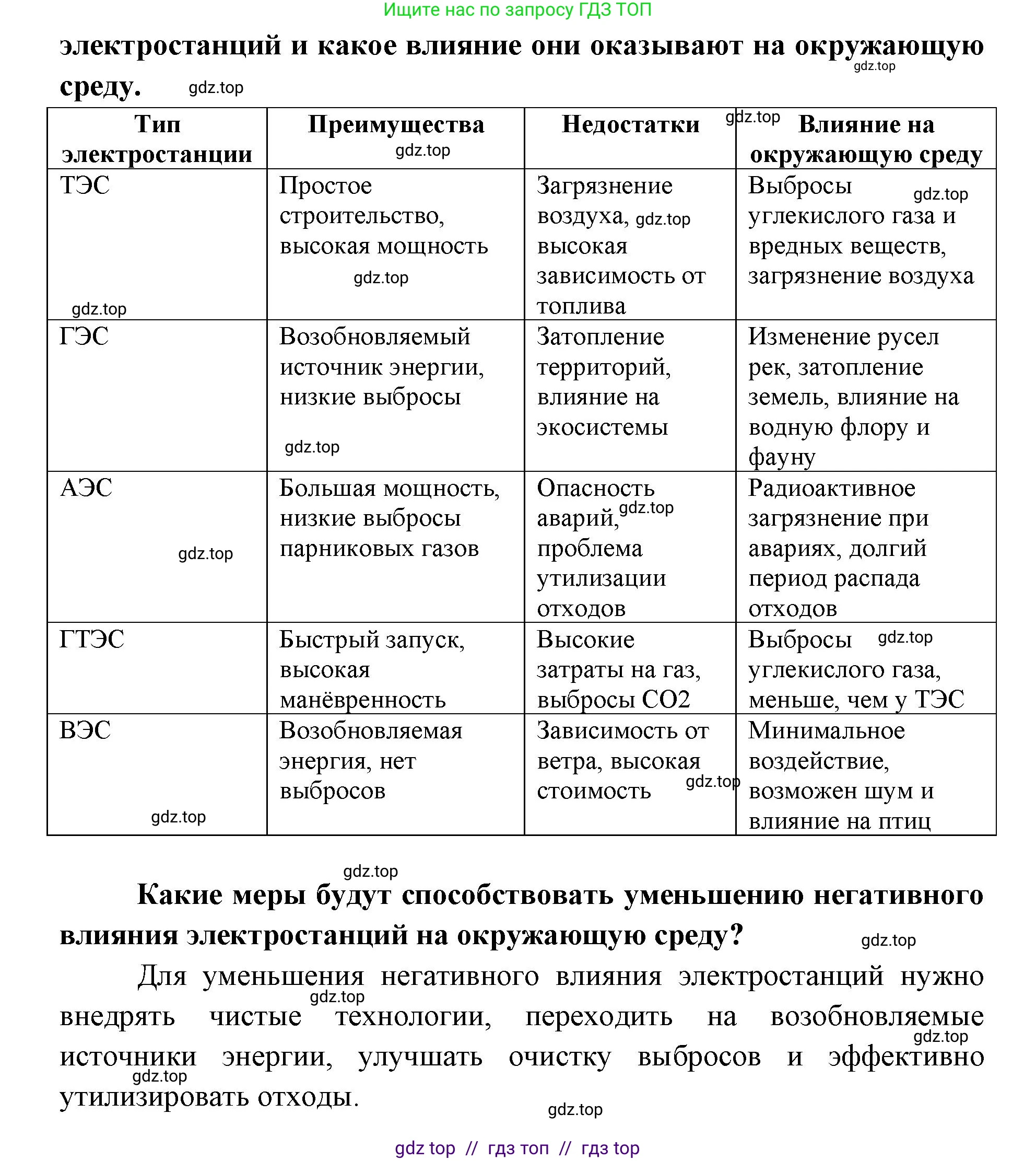География, 9 класс Мой тренажёр, автор: Николина Вера Викторовна, издательство Просвещение, Москва, 2023, жёлтого цвета, страница 6, номер 6, Решение 2 (продолжение 2)
