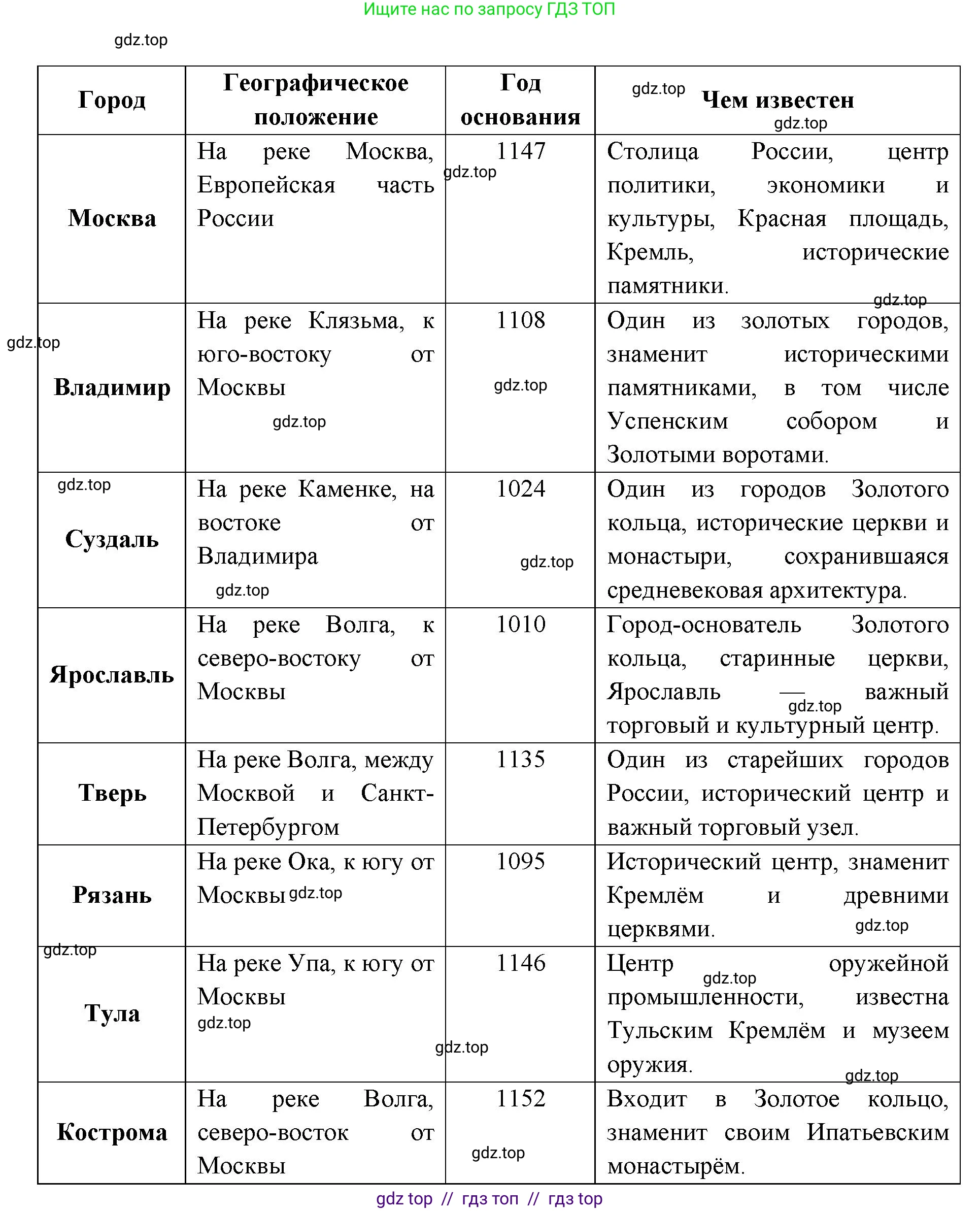 География, 9 класс Мой тренажёр, автор: Николина Вера Викторовна, издательство Просвещение, Москва, 2023, жёлтого цвета, страница 24, номер 11, Решение 2 (продолжение 2)
