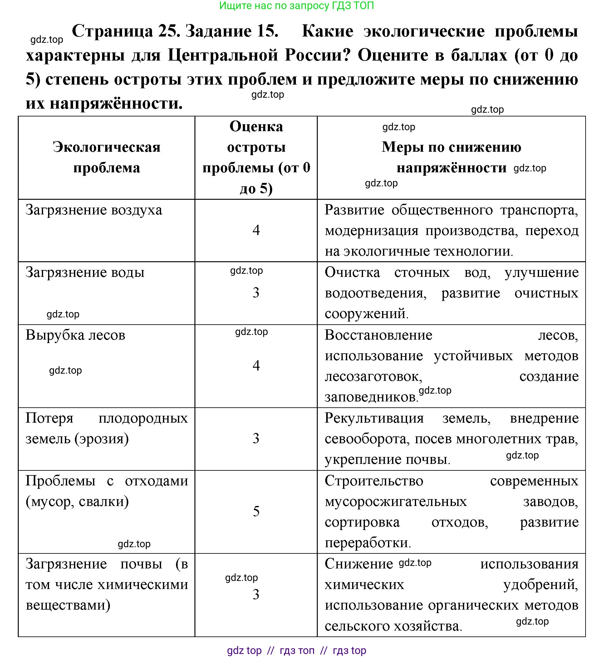 География, 9 класс Мой тренажёр, автор: Николина Вера Викторовна, издательство Просвещение, Москва, 2023, жёлтого цвета, страница 25, номер 15, Решение 2