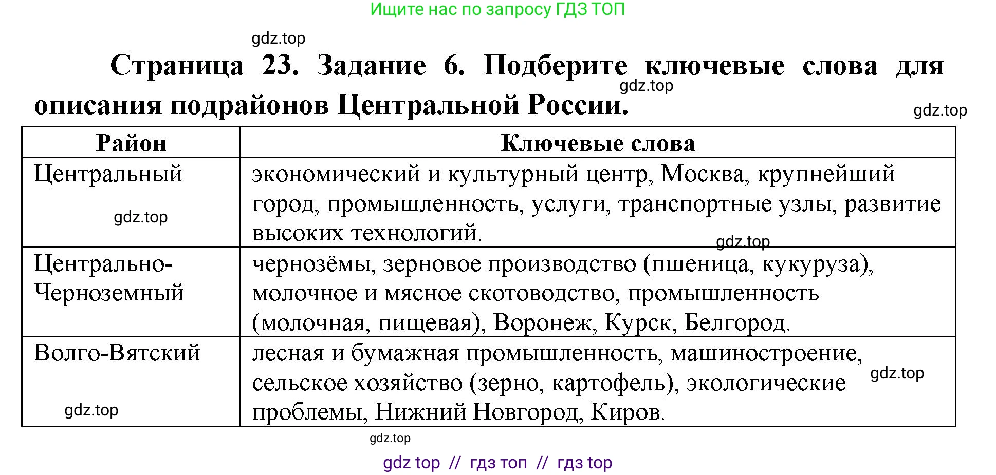География, 9 класс Мой тренажёр, автор: Николина Вера Викторовна, издательство Просвещение, Москва, 2023, жёлтого цвета, страница 23, номер 6, Решение 2
