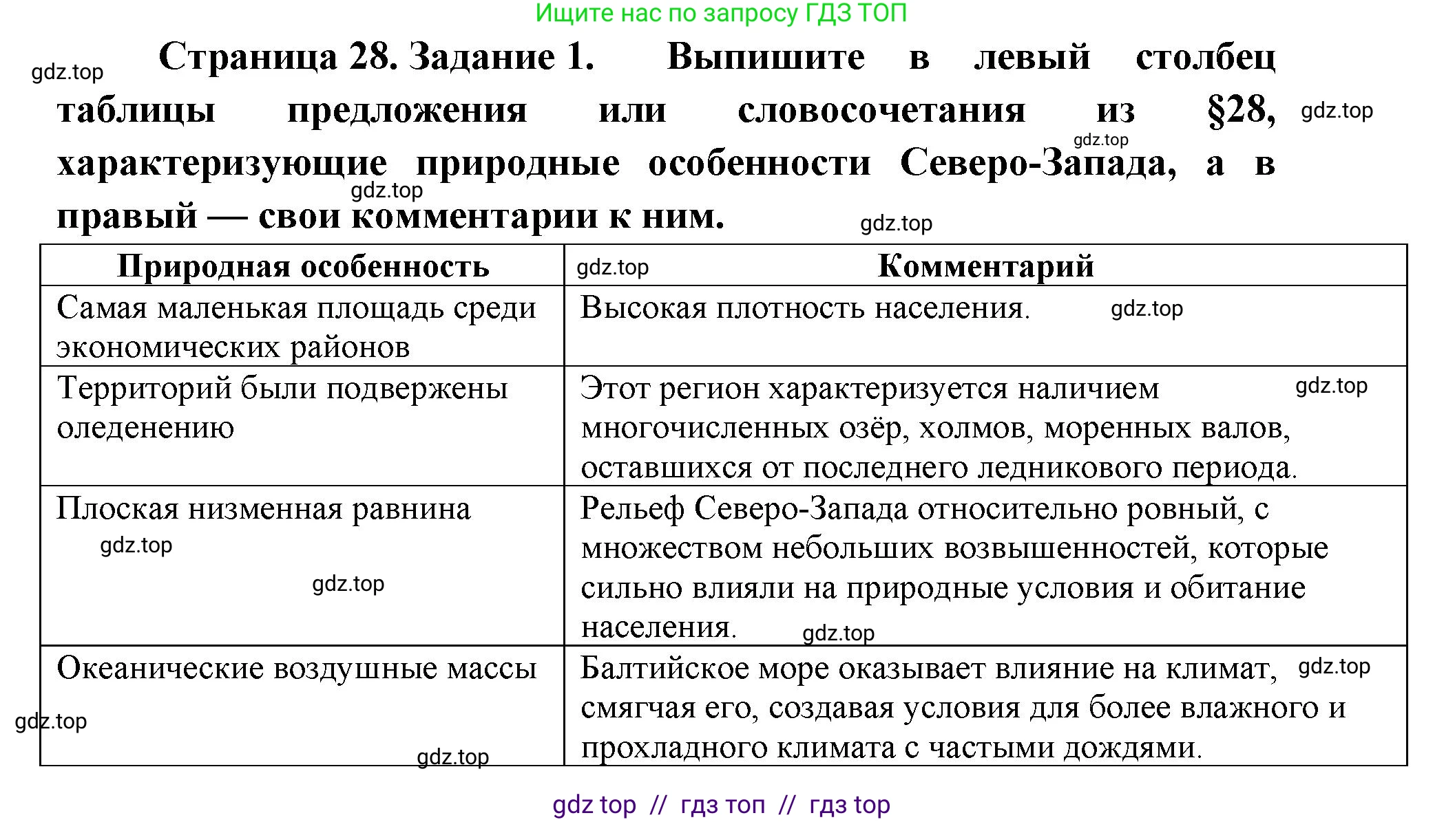 География, 9 класс Мой тренажёр, автор: Николина Вера Викторовна, издательство Просвещение, Москва, 2023, жёлтого цвета, страница 28, номер 1, Решение 2
