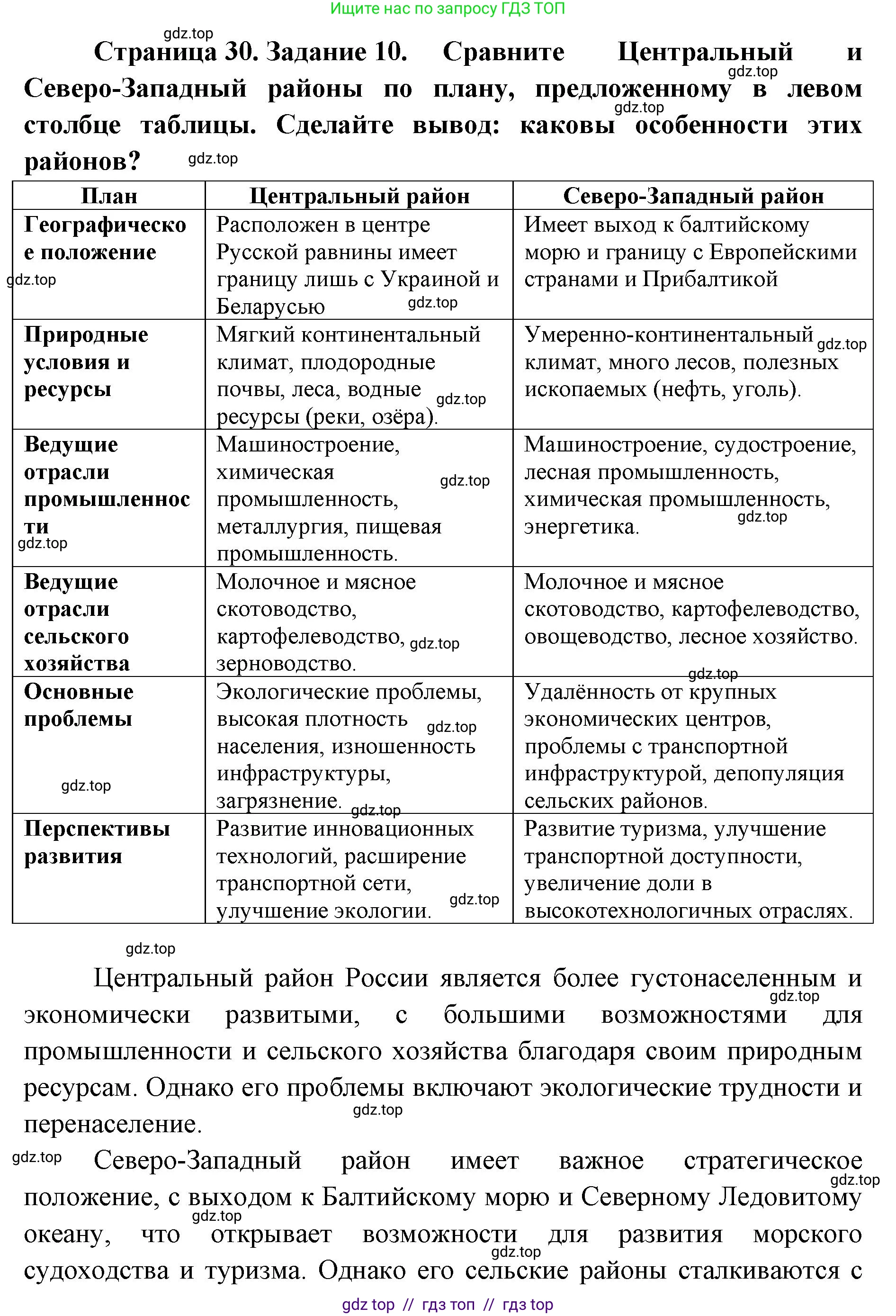 География, 9 класс Мой тренажёр, автор: Николина Вера Викторовна, издательство Просвещение, Москва, 2023, жёлтого цвета, страница 30, номер 10, Решение 2