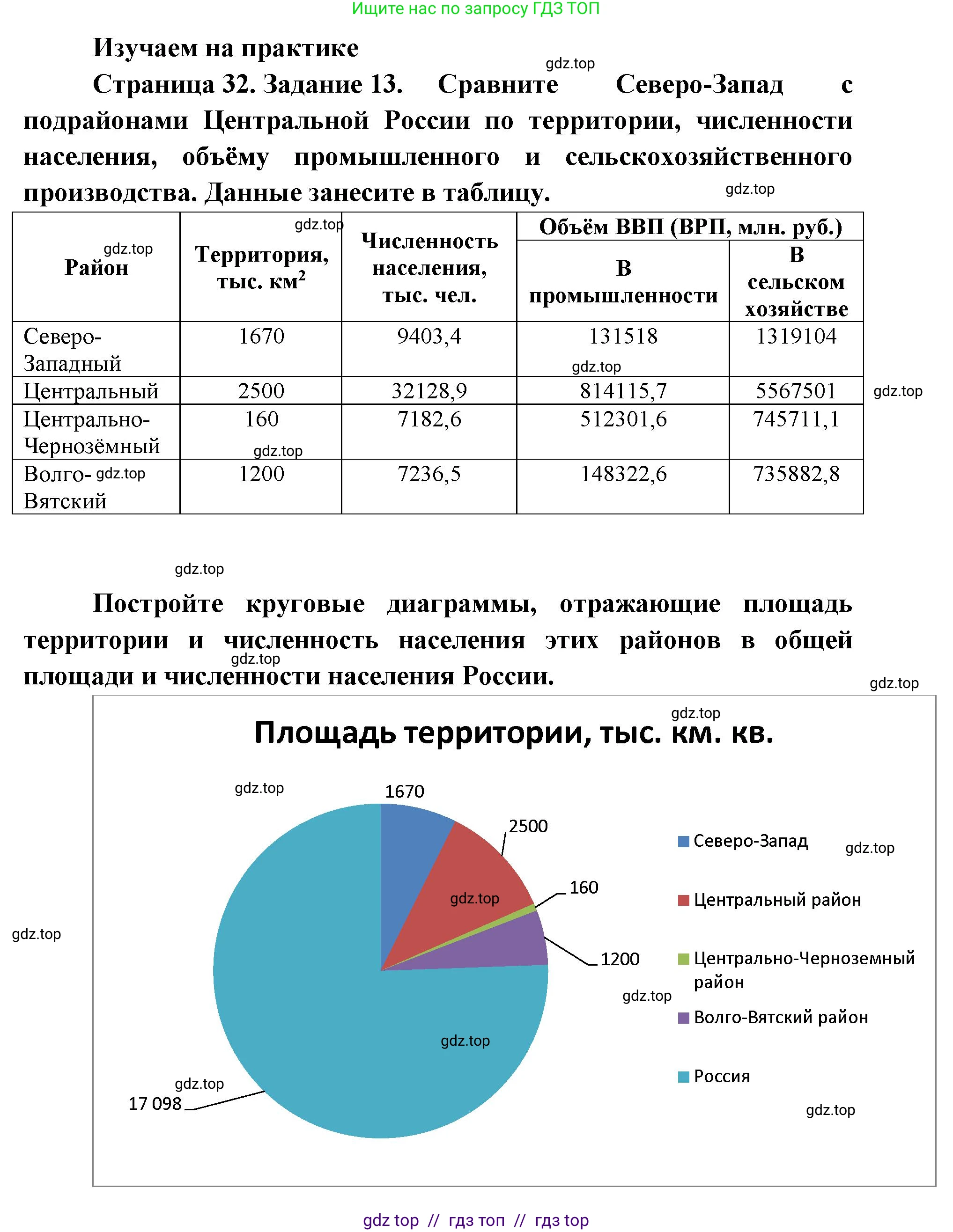География, 9 класс Мой тренажёр, автор: Николина Вера Викторовна, издательство Просвещение, Москва, 2023, жёлтого цвета, страница 32, номер 13, Решение 2