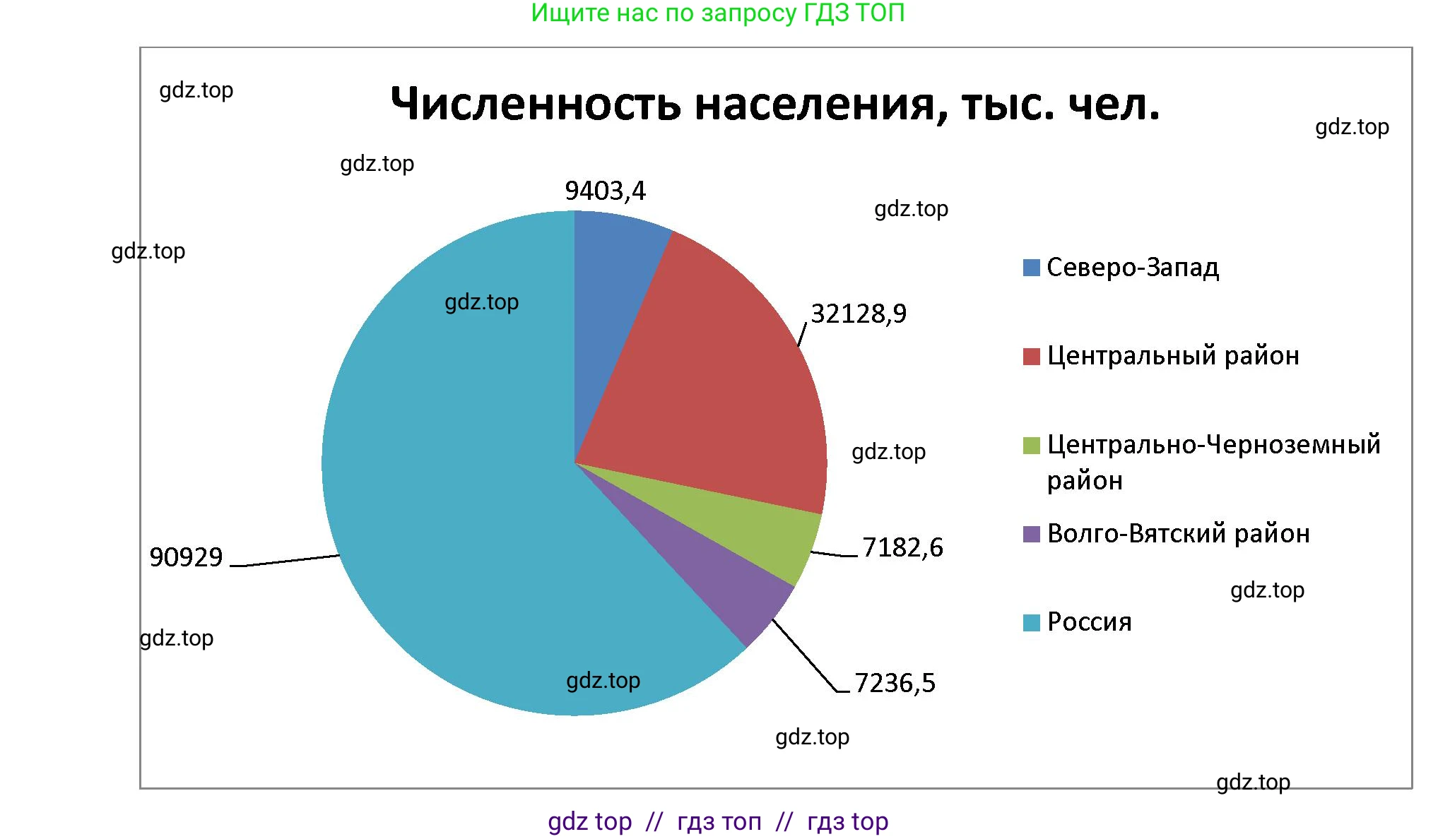 География, 9 класс Мой тренажёр, автор: Николина Вера Викторовна, издательство Просвещение, Москва, 2023, жёлтого цвета, страница 32, номер 13, Решение 2 (продолжение 2)