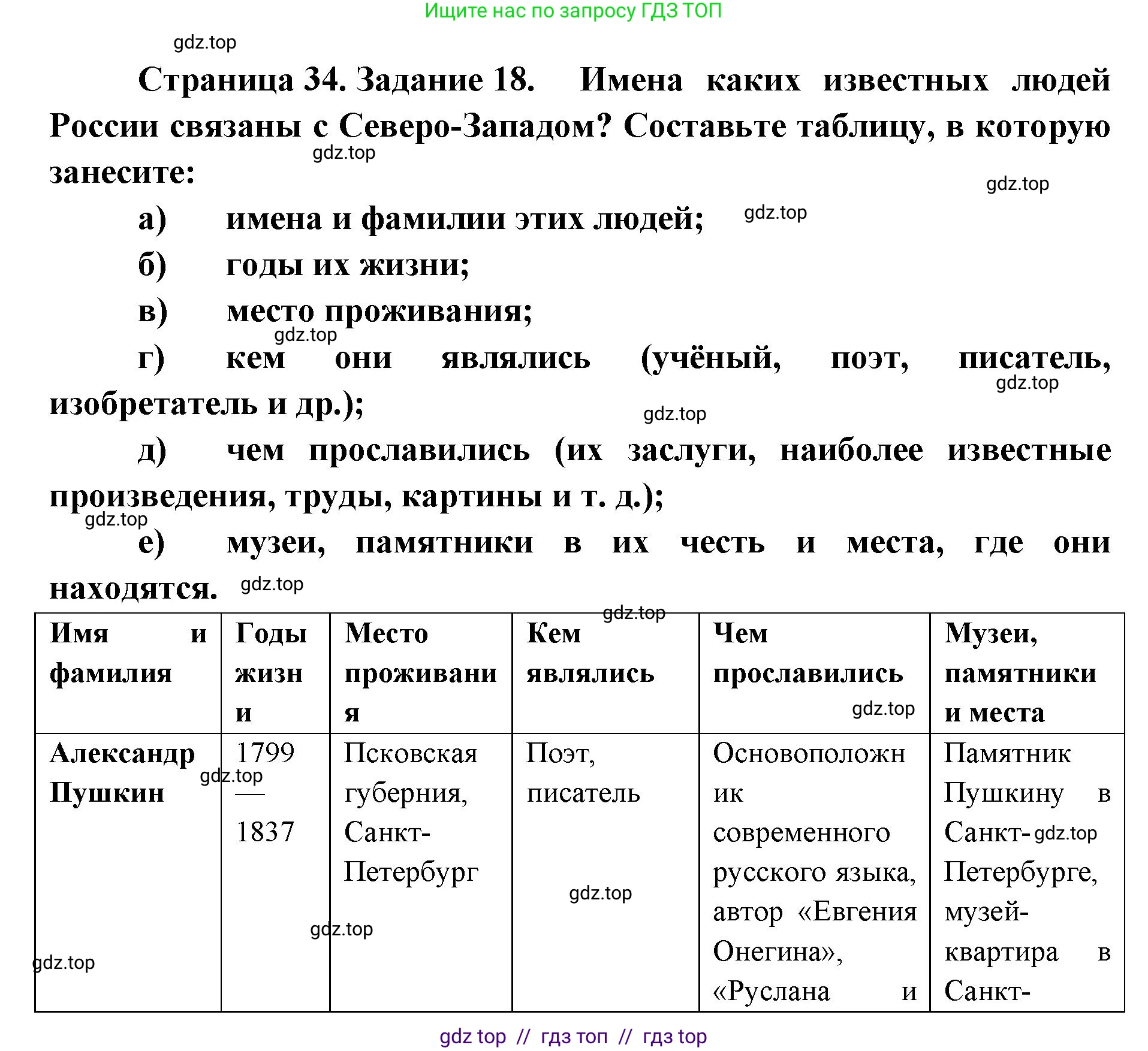 География, 9 класс Мой тренажёр, автор: Николина Вера Викторовна, издательство Просвещение, Москва, 2023, жёлтого цвета, страница 34, номер 18, Решение 2