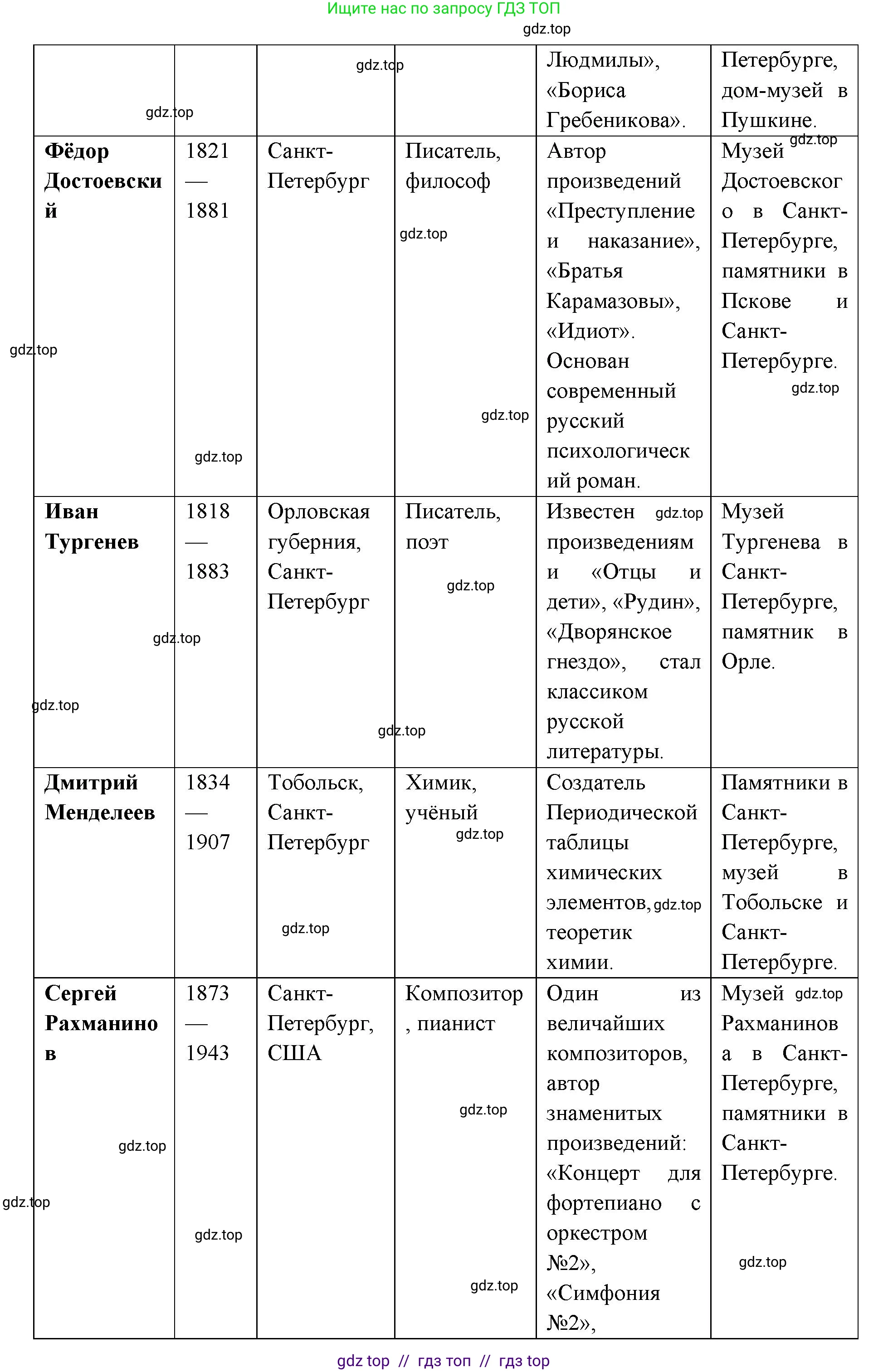 География, 9 класс Мой тренажёр, автор: Николина Вера Викторовна, издательство Просвещение, Москва, 2023, жёлтого цвета, страница 34, номер 18, Решение 2 (продолжение 2)