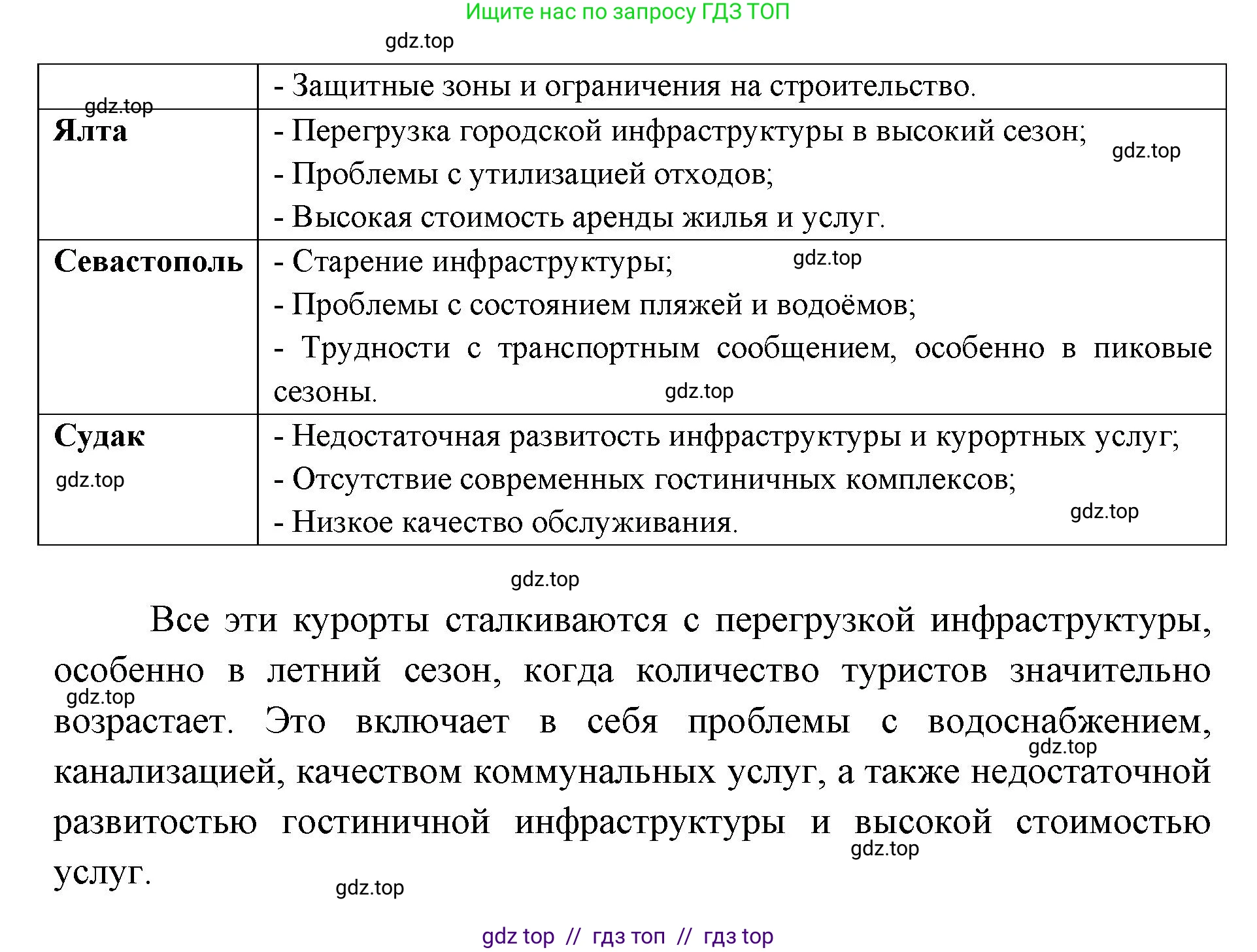 География, 9 класс Мой тренажёр, автор: Николина Вера Викторовна, издательство Просвещение, Москва, 2023, жёлтого цвета, страница 44, номер 11, Решение 2 (продолжение 2)