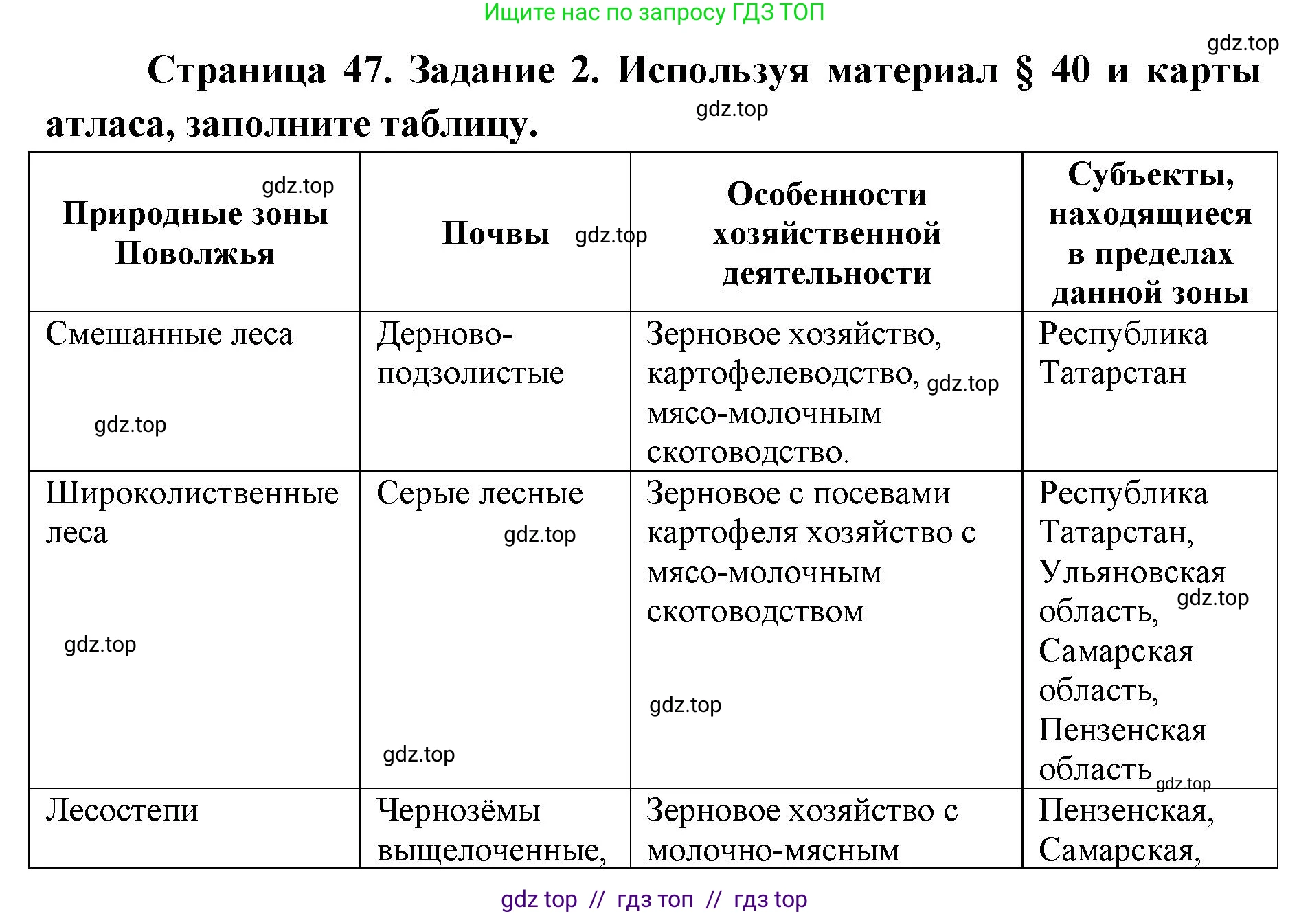 География, 9 класс Мой тренажёр, автор: Николина Вера Викторовна, издательство Просвещение, Москва, 2023, жёлтого цвета, страница 47, номер 2, Решение 2