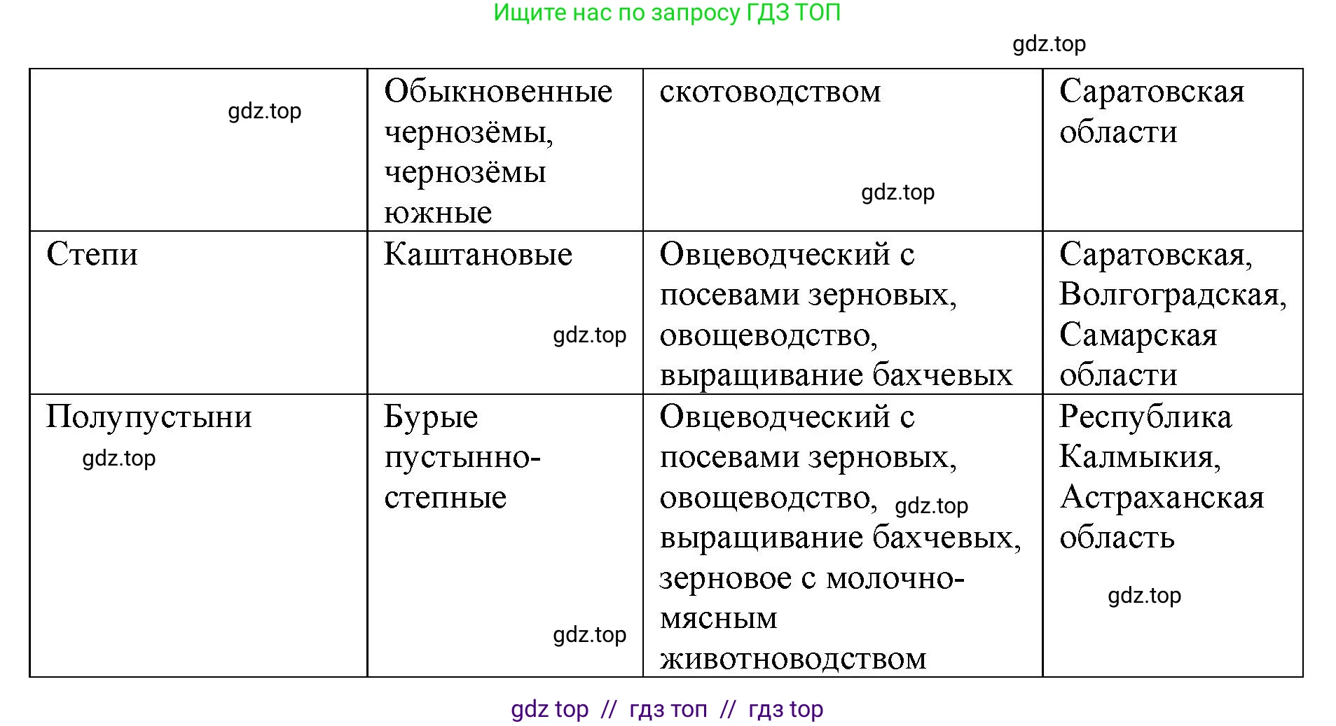 География, 9 класс Мой тренажёр, автор: Николина Вера Викторовна, издательство Просвещение, Москва, 2023, жёлтого цвета, страница 47, номер 2, Решение 2 (продолжение 2)