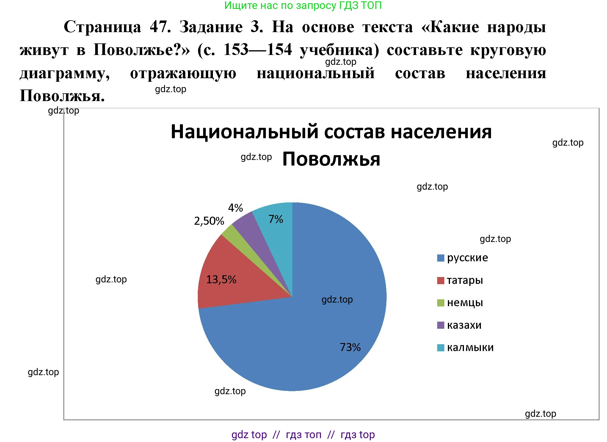 География, 9 класс Мой тренажёр, автор: Николина Вера Викторовна, издательство Просвещение, Москва, 2023, жёлтого цвета, страница 47, номер 3, Решение 2