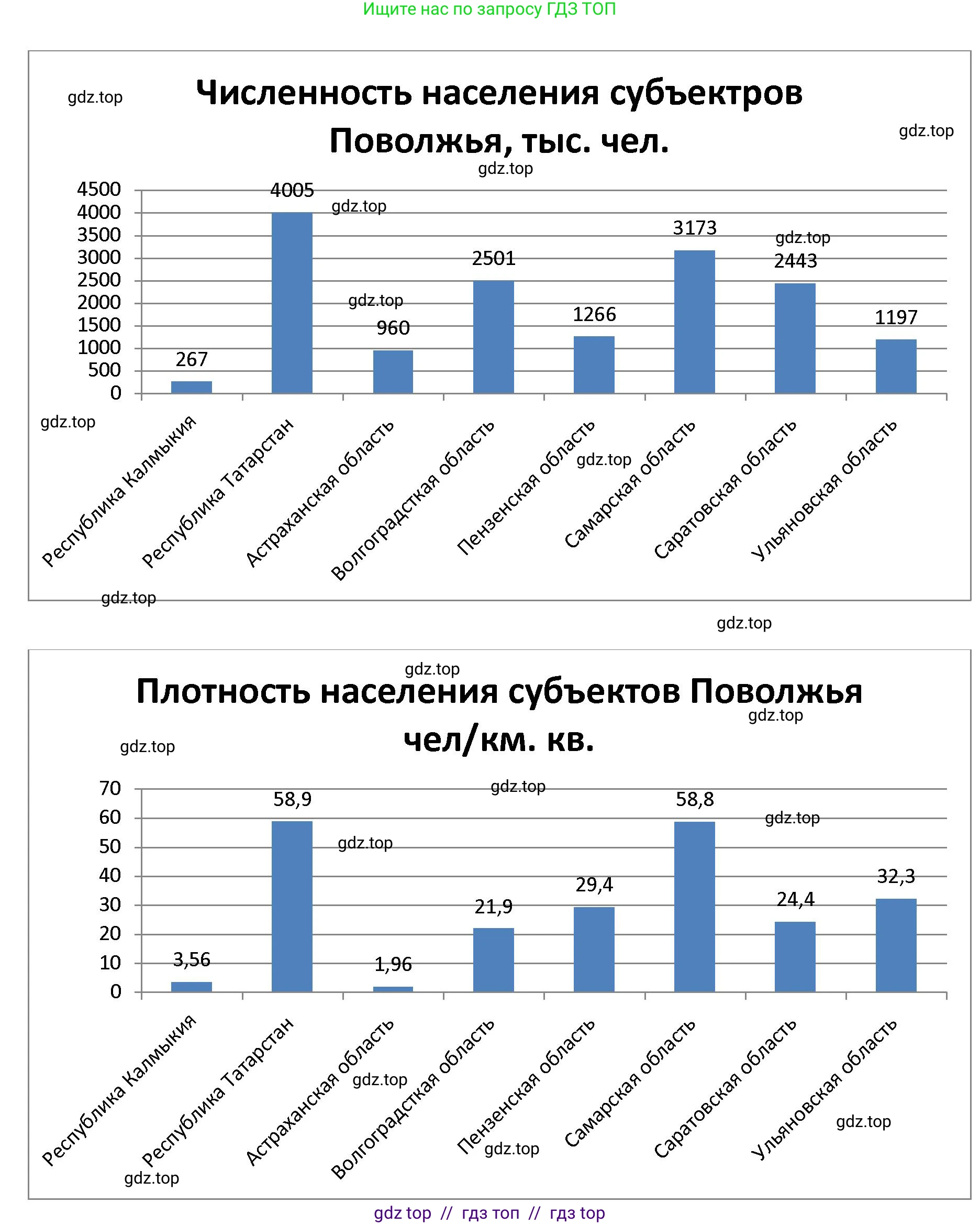 География, 9 класс Мой тренажёр, автор: Николина Вера Викторовна, издательство Просвещение, Москва, 2023, жёлтого цвета, страница 48, номер 7, Решение 2 (продолжение 2)