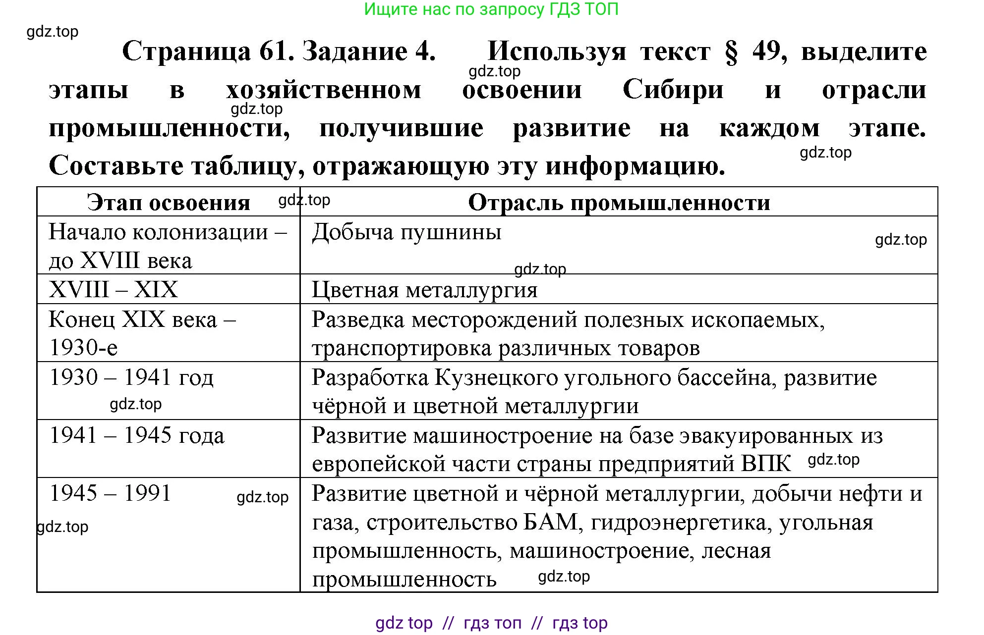 География, 9 класс Мой тренажёр, автор: Николина Вера Викторовна, издательство Просвещение, Москва, 2023, жёлтого цвета, страница 61, номер 4, Решение 2