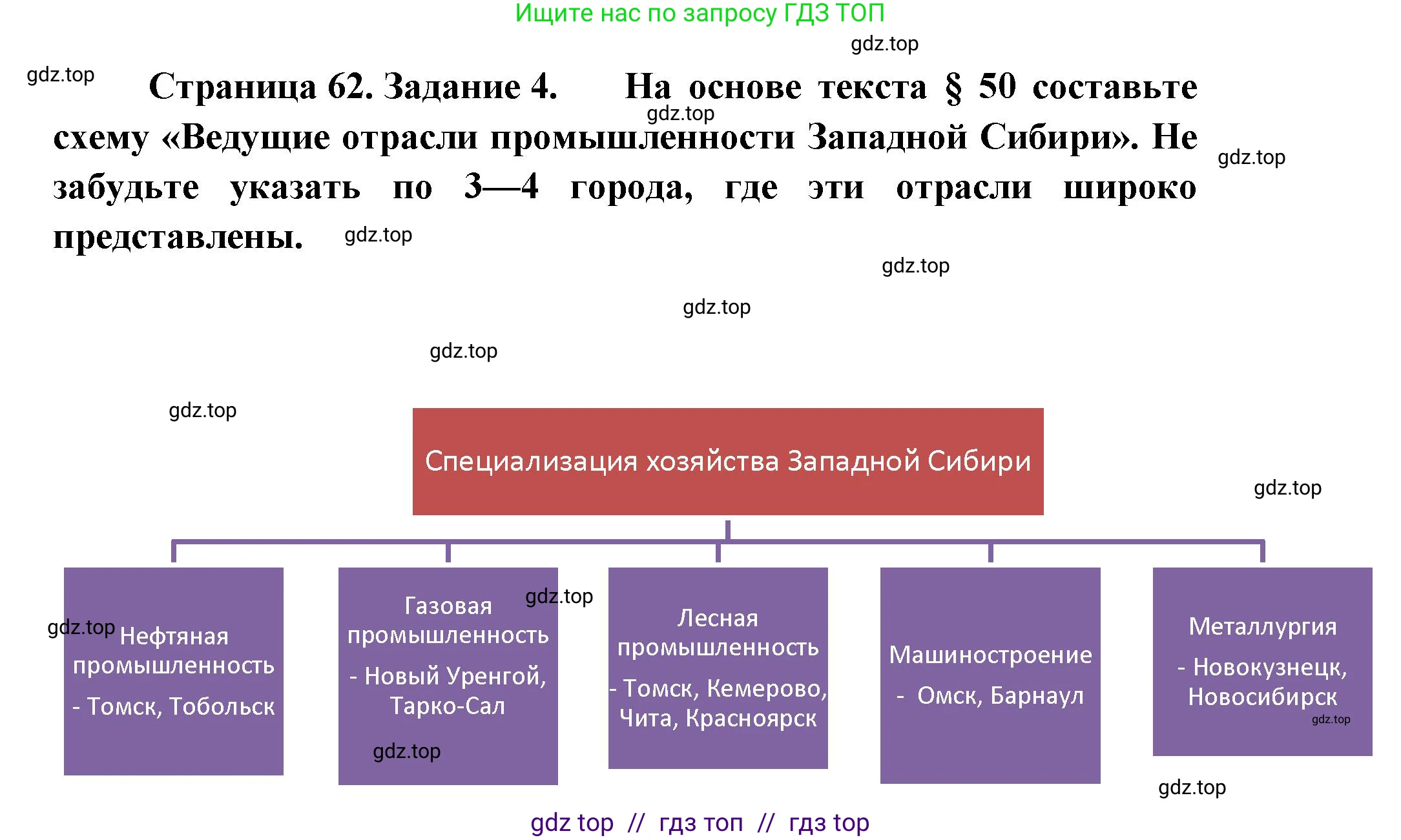 География, 9 класс Мой тренажёр, автор: Николина Вера Викторовна, издательство Просвещение, Москва, 2023, жёлтого цвета, страница 62, номер 4, Решение 2