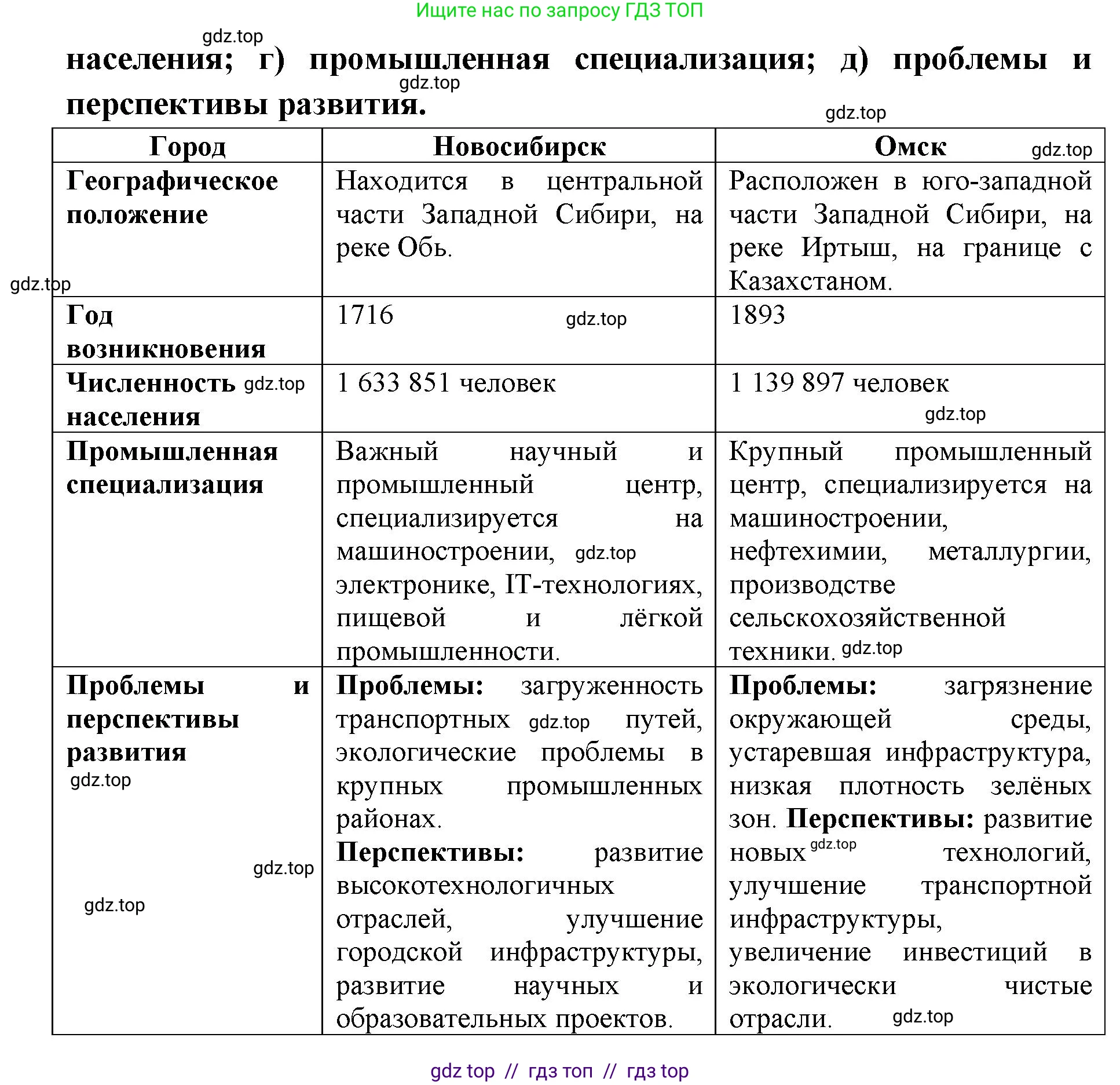 География, 9 класс Мой тренажёр, автор: Николина Вера Викторовна, издательство Просвещение, Москва, 2023, жёлтого цвета, страница 63, номер 9, Решение 2 (продолжение 2)