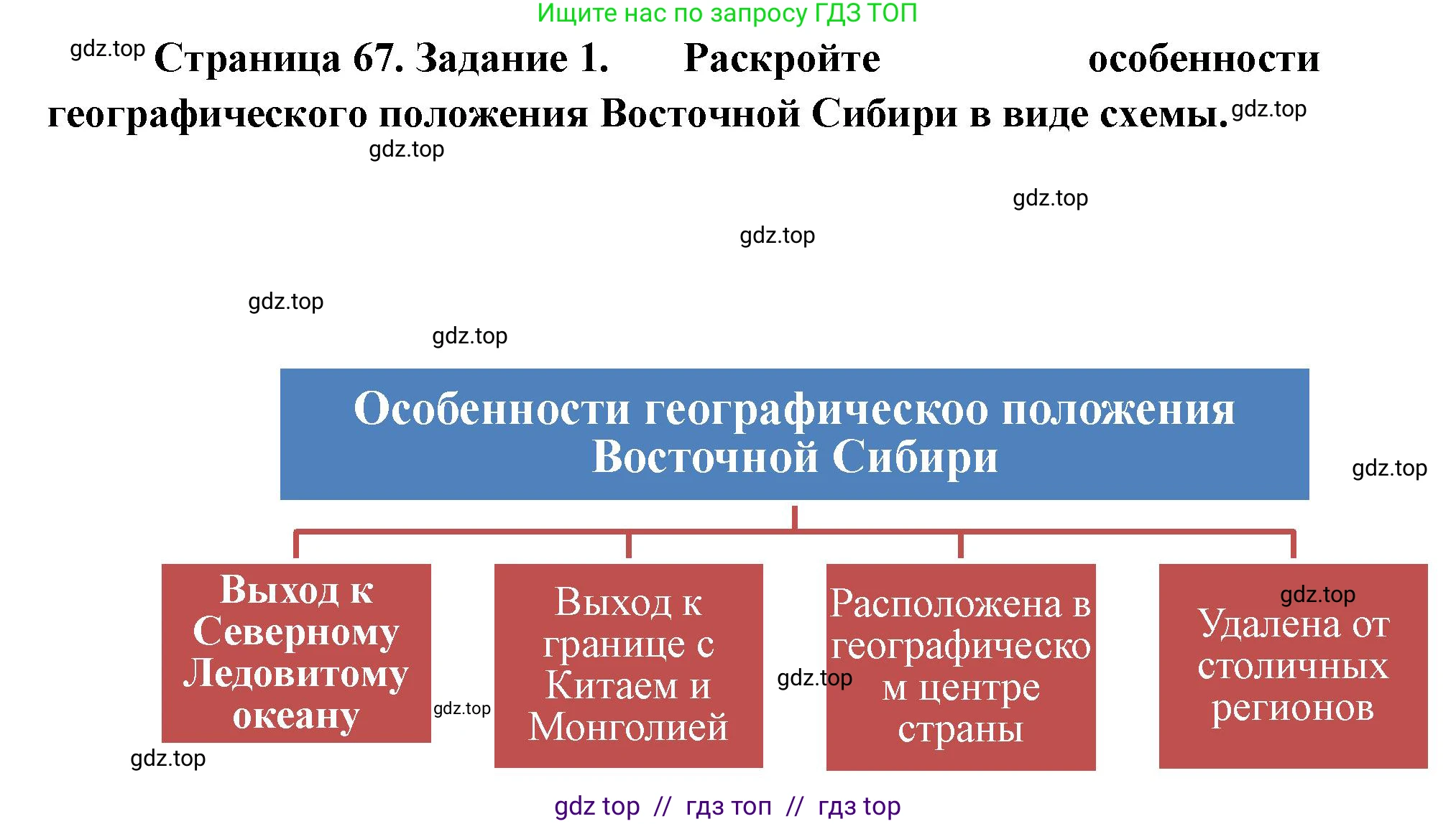 География, 9 класс Мой тренажёр, автор: Николина Вера Викторовна, издательство Просвещение, Москва, 2023, жёлтого цвета, страница 67, номер 1, Решение 2