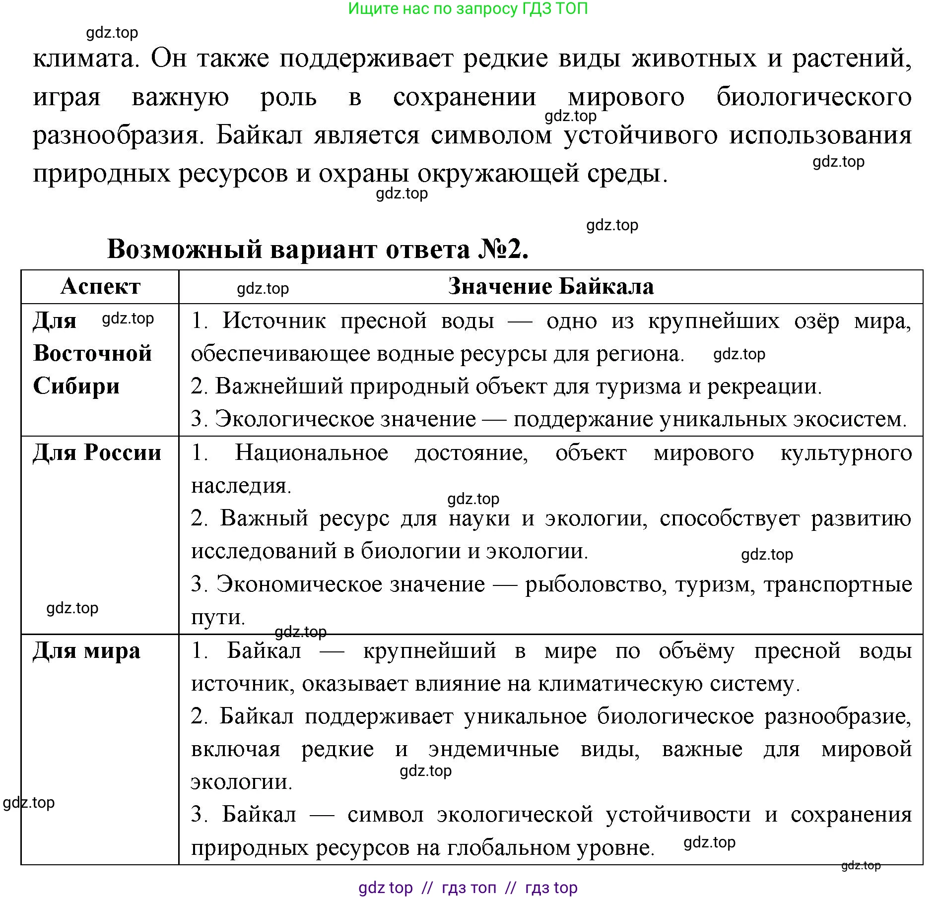География, 9 класс Мой тренажёр, автор: Николина Вера Викторовна, издательство Просвещение, Москва, 2023, жёлтого цвета, страница 67, номер 4, Решение 2 (продолжение 2)