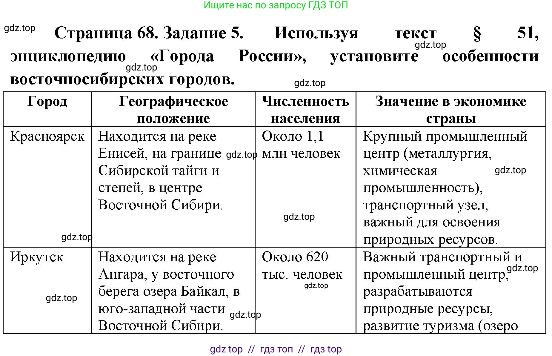 География, 9 класс Мой тренажёр, автор: Николина Вера Викторовна, издательство Просвещение, Москва, 2023, жёлтого цвета, страница 68, номер 5, Решение 2