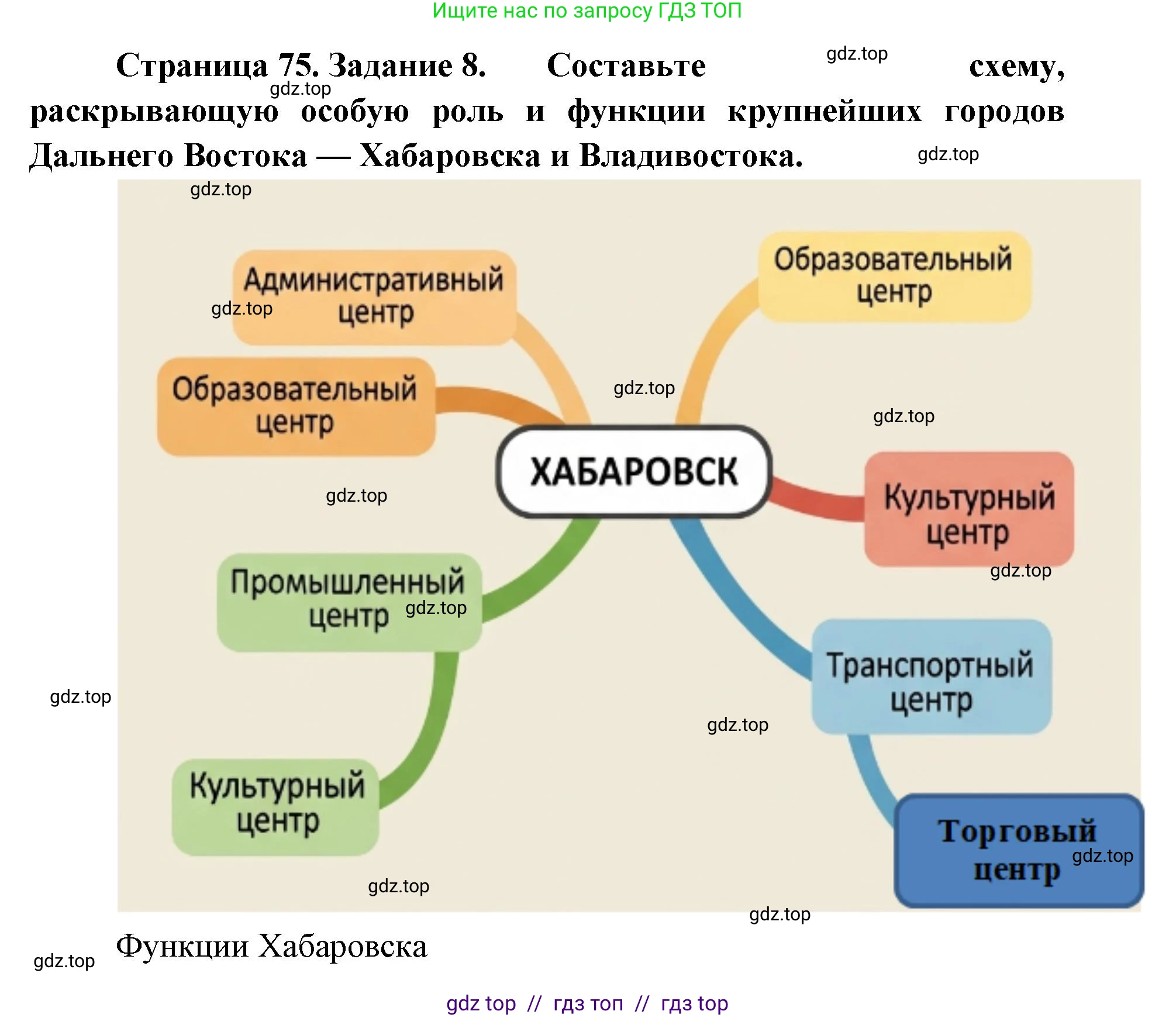 География, 9 класс Мой тренажёр, автор: Николина Вера Викторовна, издательство Просвещение, Москва, 2023, жёлтого цвета, страница 75, номер 8, Решение 2