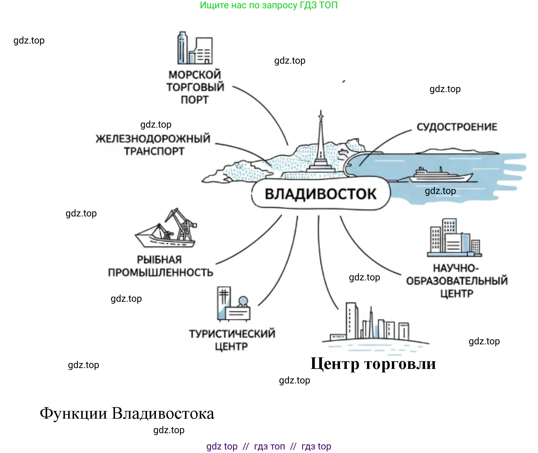 География, 9 класс Мой тренажёр, автор: Николина Вера Викторовна, издательство Просвещение, Москва, 2023, жёлтого цвета, страница 75, номер 8, Решение 2 (продолжение 2)