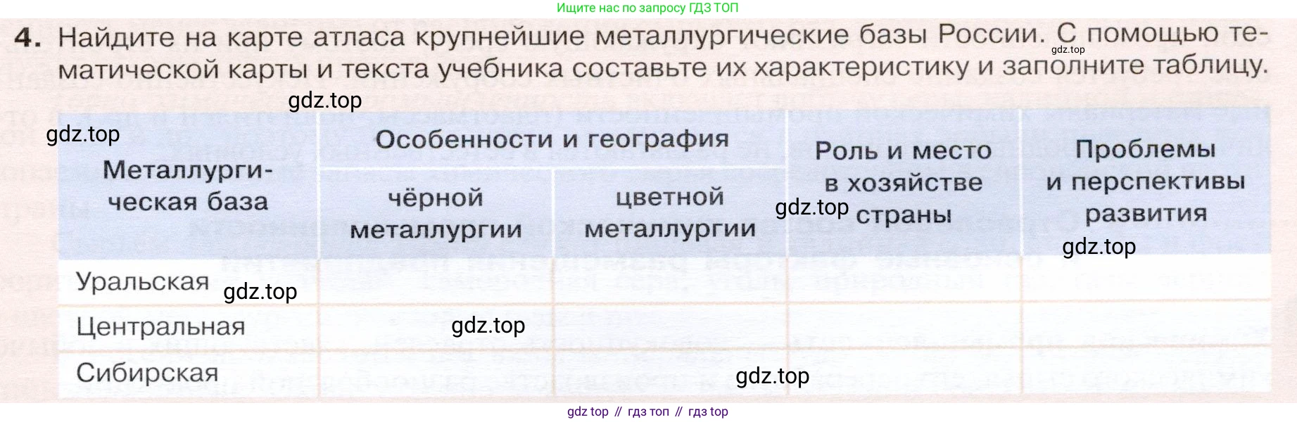 ГДЗ География, 9 класс Учебник, авторы: Таможняя Елена Александровна, Толкунова Светлана Геннадьевна, издательство Просвещение, Москва, 2022, страница 47, номер 4, Условие