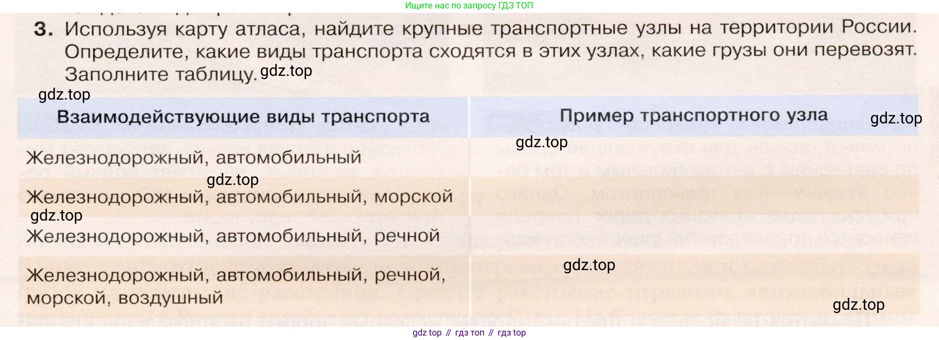 ГДЗ География, 9 класс Учебник, авторы: Таможняя Елена Александровна, Толкунова Светлана Геннадьевна, издательство Просвещение, Москва, 2022, страница 75, номер 3, Условие