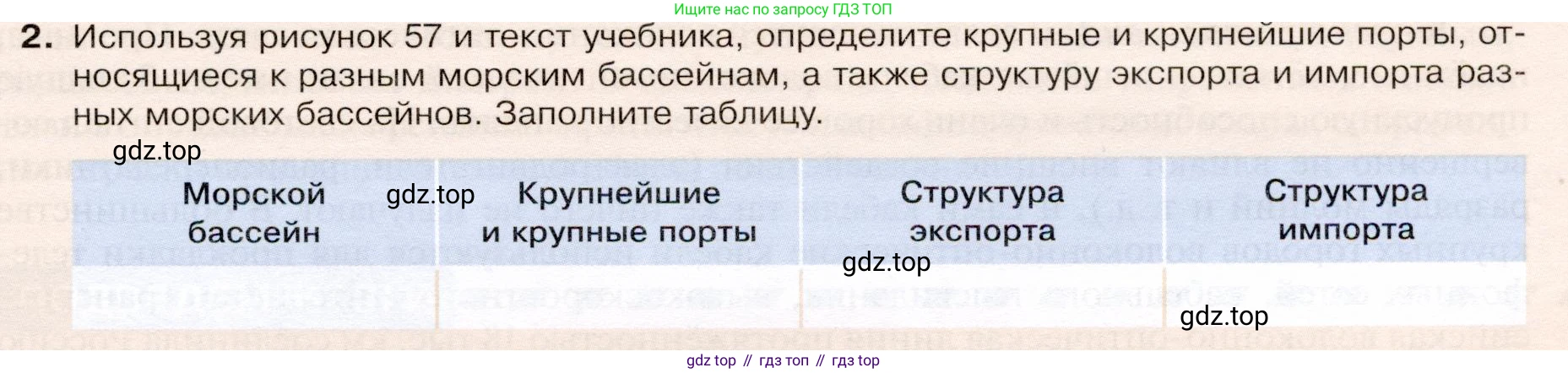 ГДЗ География, 9 класс Учебник, авторы: Таможняя Елена Александровна, Толкунова Светлана Геннадьевна, издательство Просвещение, Москва, 2022, страница 85, номер 2, Условие