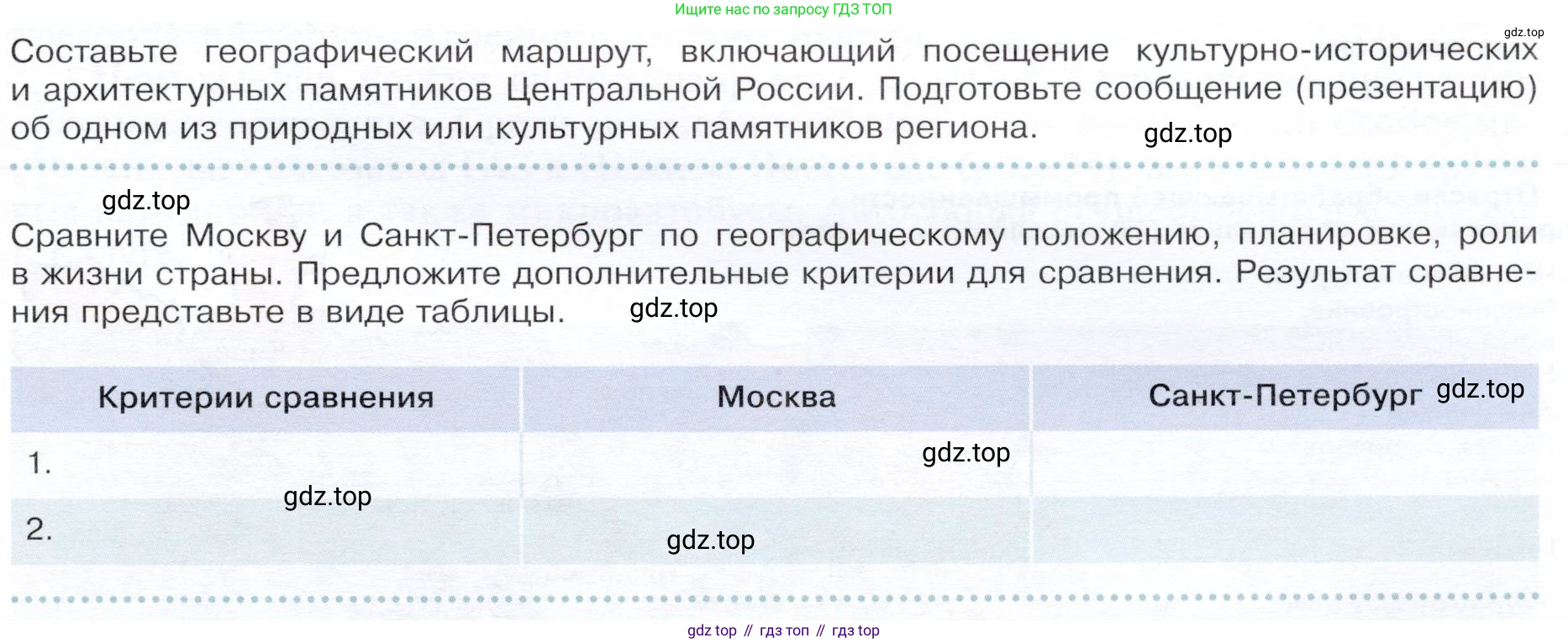 ГДЗ География, 9 класс Учебник, авторы: Таможняя Елена Александровна, Толкунова Светлана Геннадьевна, издательство Просвещение, Москва, 2022, страница 131, Условие