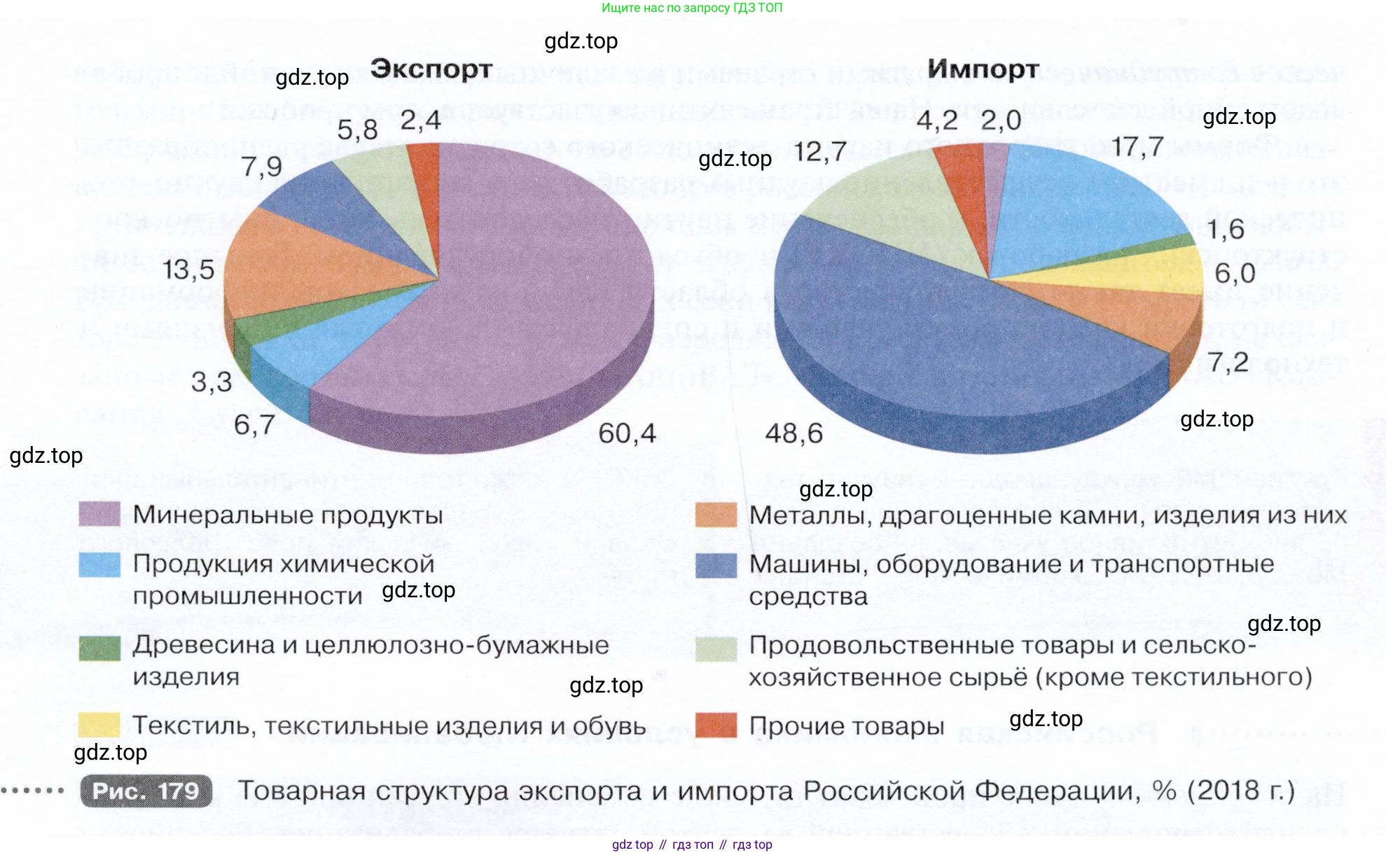 ГДЗ География, 9 класс Учебник, авторы: Таможняя Елена Александровна, Толкунова Светлана Геннадьевна, издательство Просвещение, Москва, 2022, страница 235, номер 2, Условие (продолжение 2)