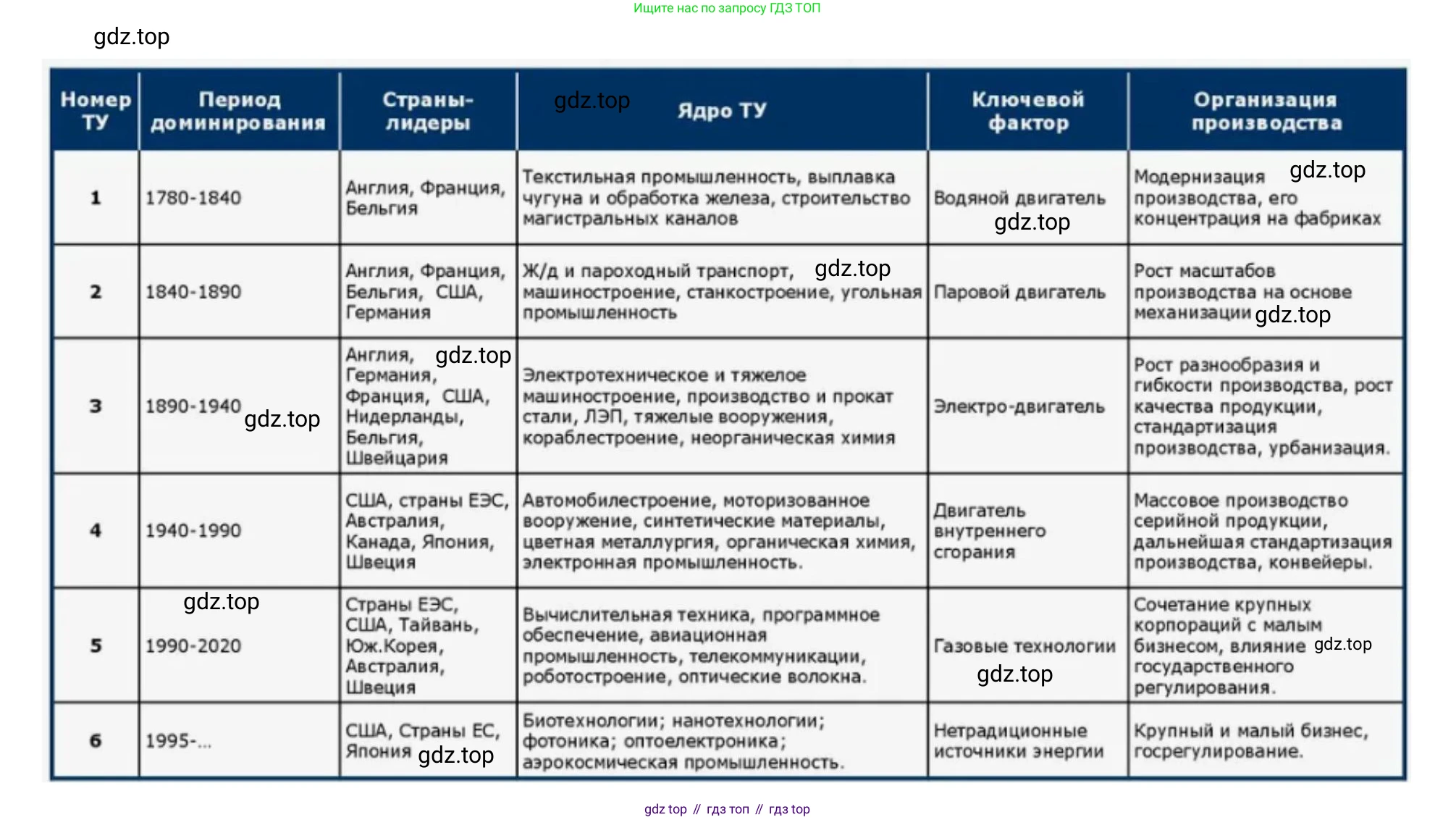 ГДЗ География, 9 класс Учебник, авторы: Таможняя Елена Александровна, Толкунова Светлана Геннадьевна, издательство Просвещение, Москва, 2022, страница 16, Решение (продолжение 3)