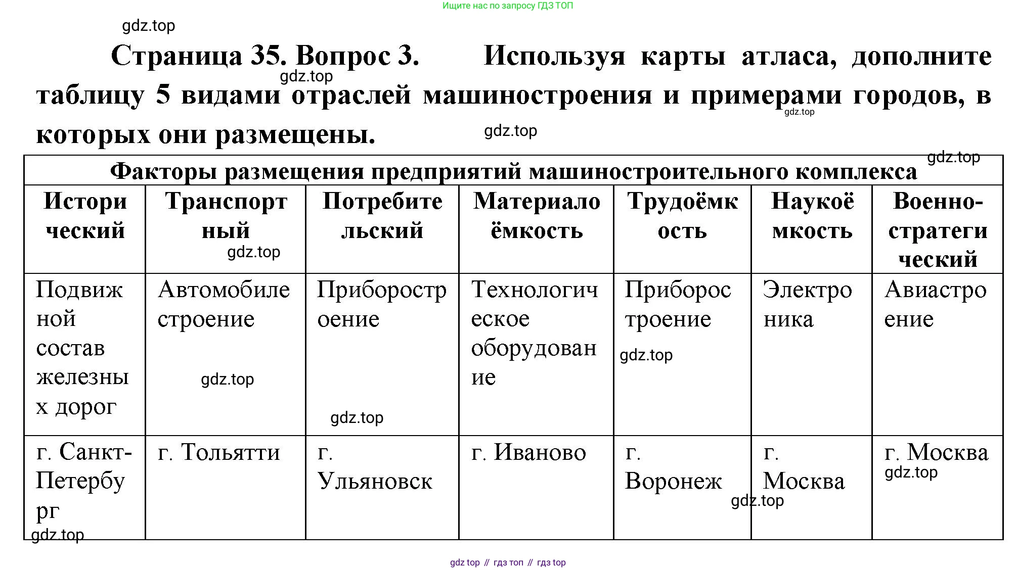 ГДЗ География, 9 класс Учебник, авторы: Таможняя Елена Александровна, Толкунова Светлана Геннадьевна, издательство Просвещение, Москва, 2022, страница 35, номер 3, Решение