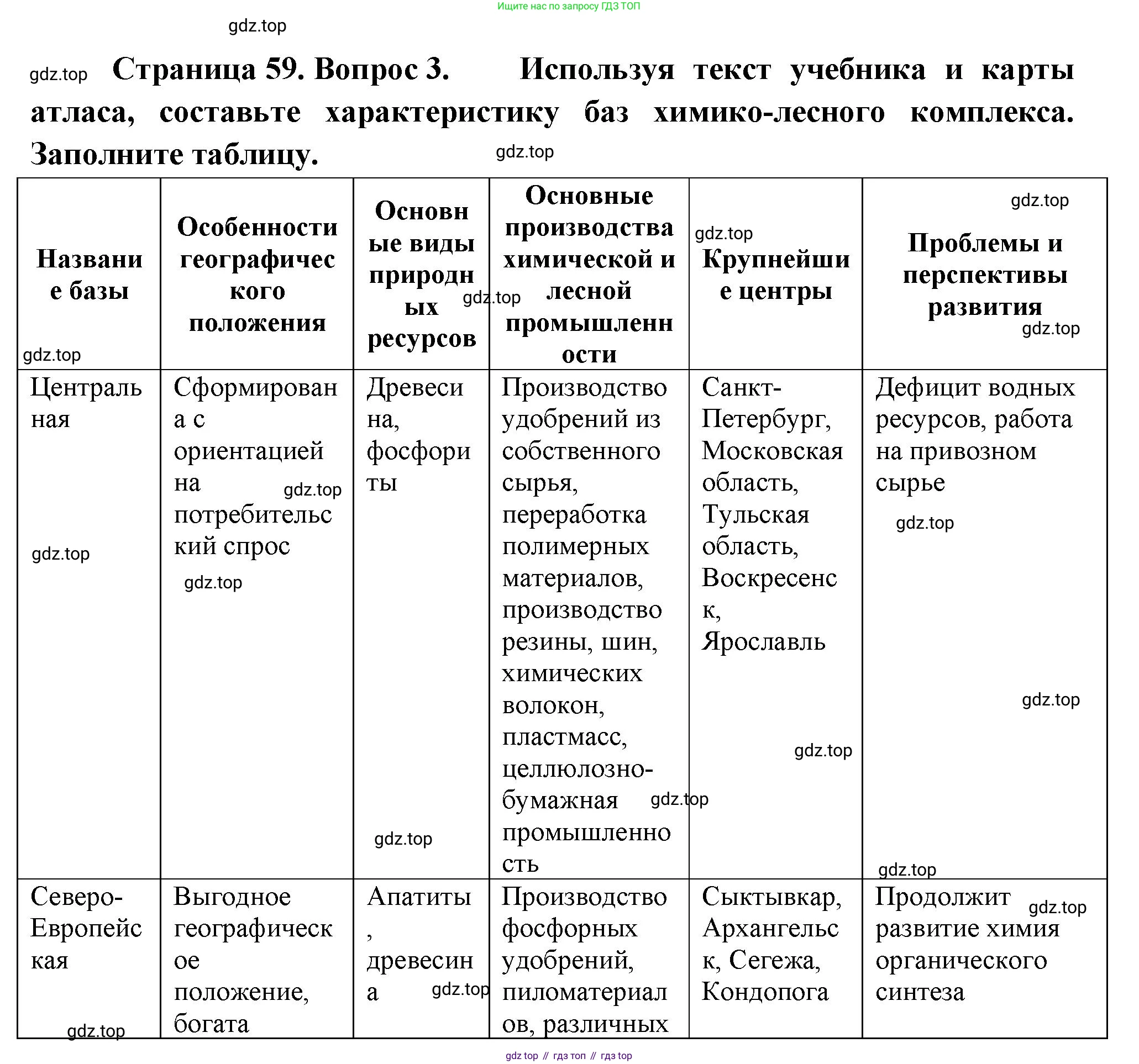 ГДЗ География, 9 класс Учебник, авторы: Таможняя Елена Александровна, Толкунова Светлана Геннадьевна, издательство Просвещение, Москва, 2022, страница 59, номер 3, Решение