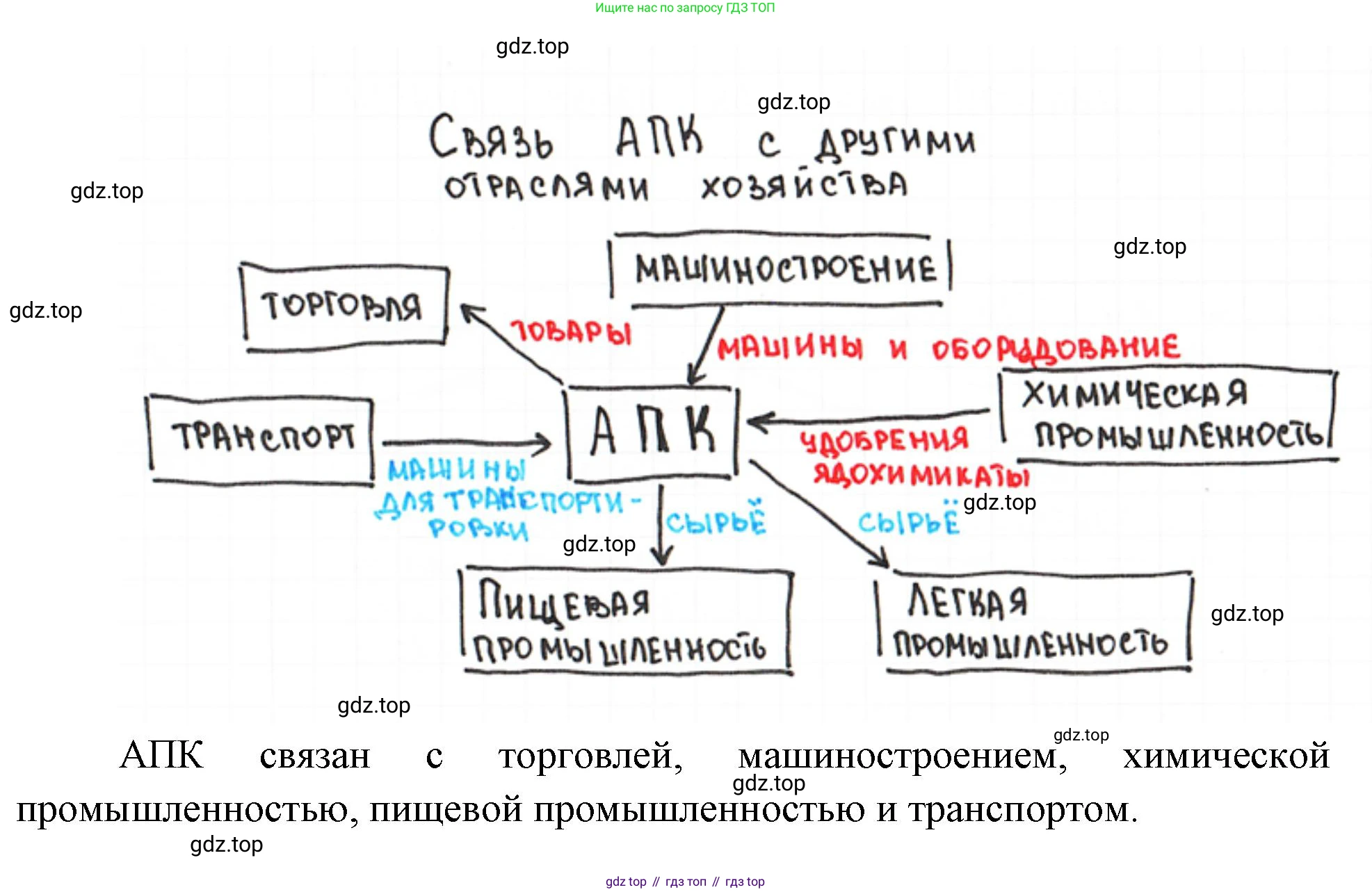 ГДЗ География, 9 класс Учебник, авторы: Таможняя Елена Александровна, Толкунова Светлана Геннадьевна, издательство Просвещение, Москва, 2022, страница 63, номер 2, Решение (продолжение 2)