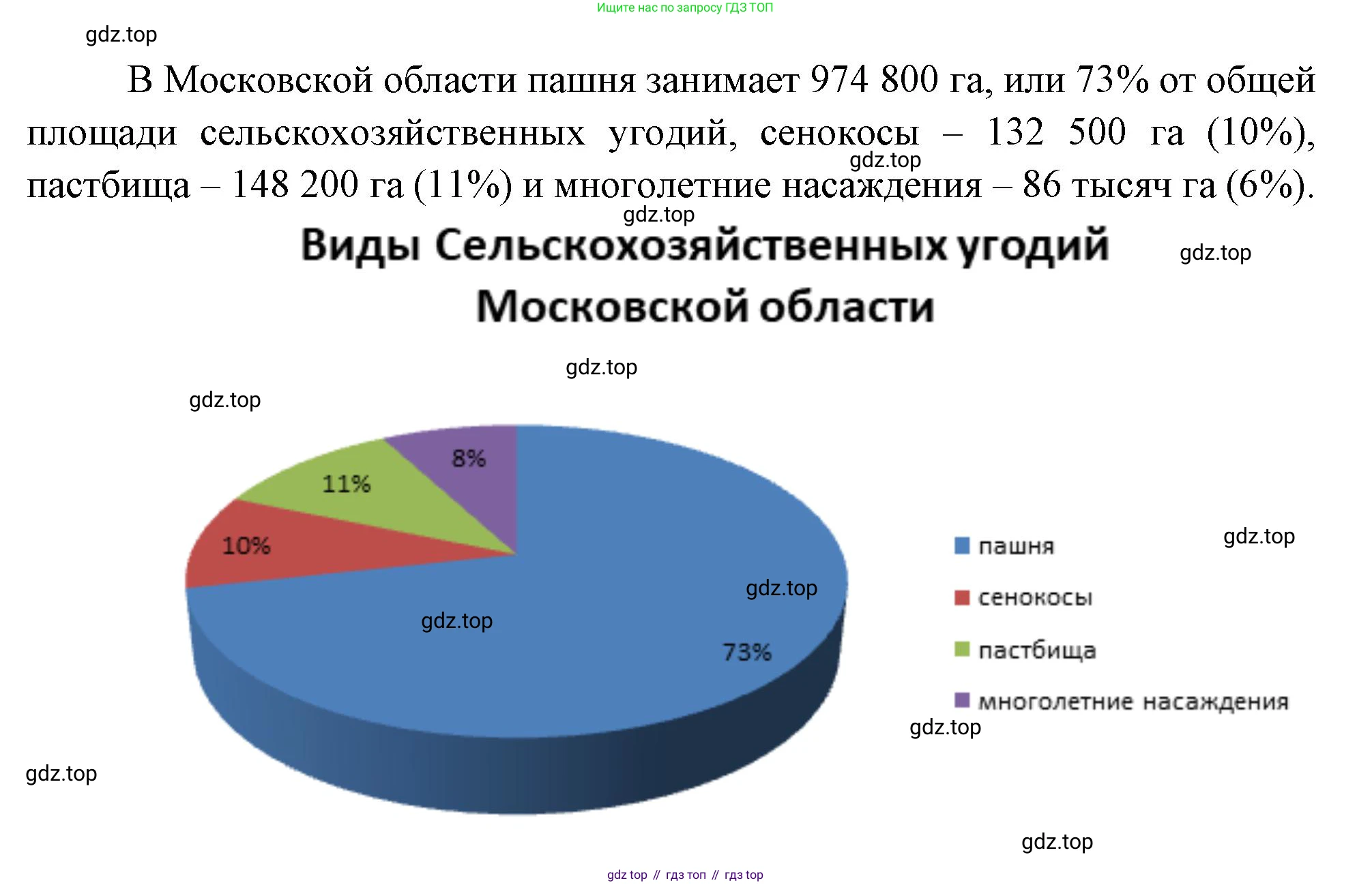 ГДЗ География, 9 класс Учебник, авторы: Таможняя Елена Александровна, Толкунова Светлана Геннадьевна, издательство Просвещение, Москва, 2022, страница 63, Решение (продолжение 2)