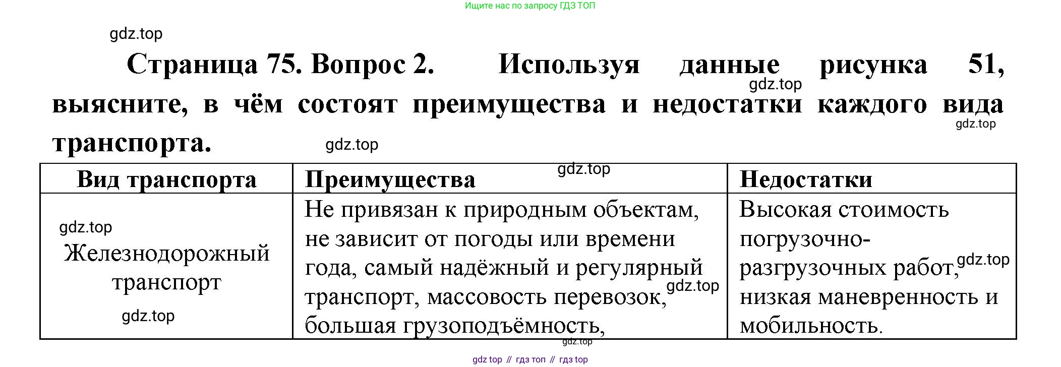 ГДЗ География, 9 класс Учебник, авторы: Таможняя Елена Александровна, Толкунова Светлана Геннадьевна, издательство Просвещение, Москва, 2022, страница 75, номер 2, Решение