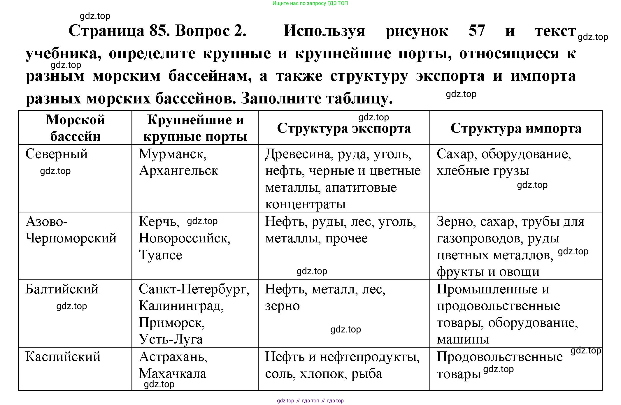 ГДЗ География, 9 класс Учебник, авторы: Таможняя Елена Александровна, Толкунова Светлана Геннадьевна, издательство Просвещение, Москва, 2022, страница 85, номер 2, Решение