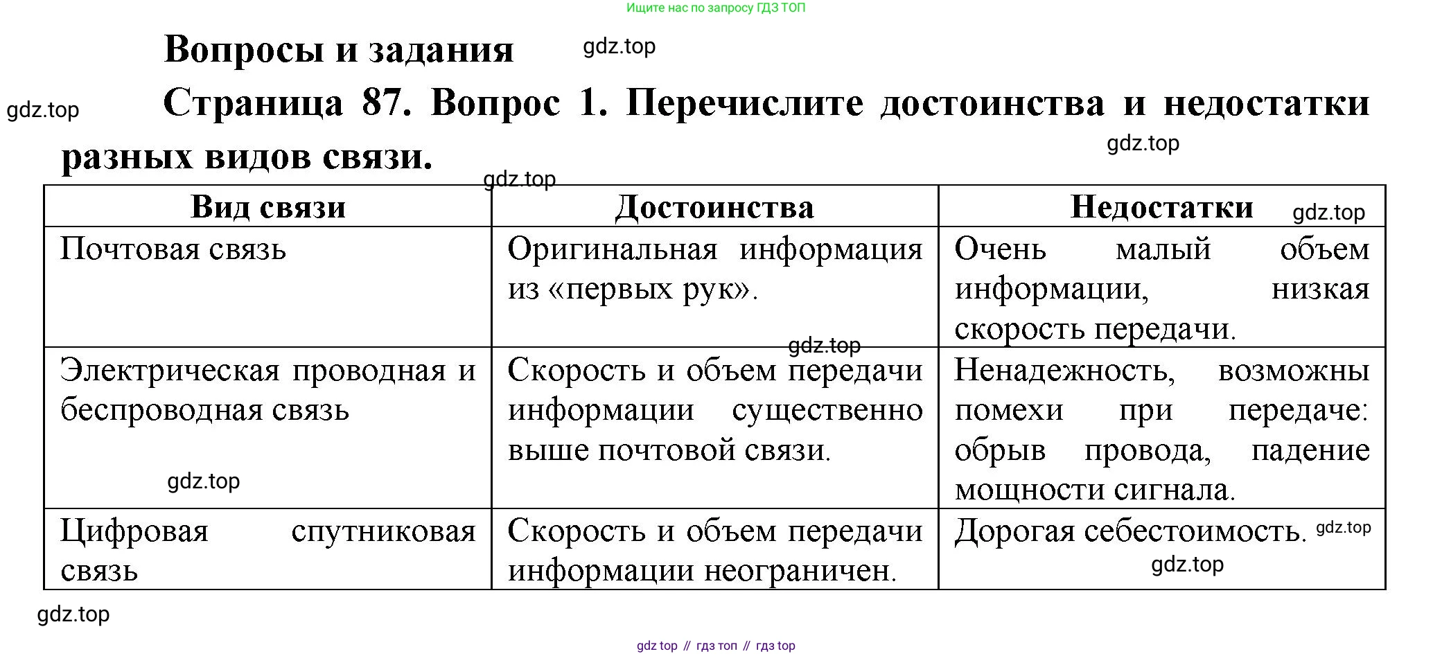 ГДЗ География, 9 класс Учебник, авторы: Таможняя Елена Александровна, Толкунова Светлана Геннадьевна, издательство Просвещение, Москва, 2022, страница 87, номер 1, Решение