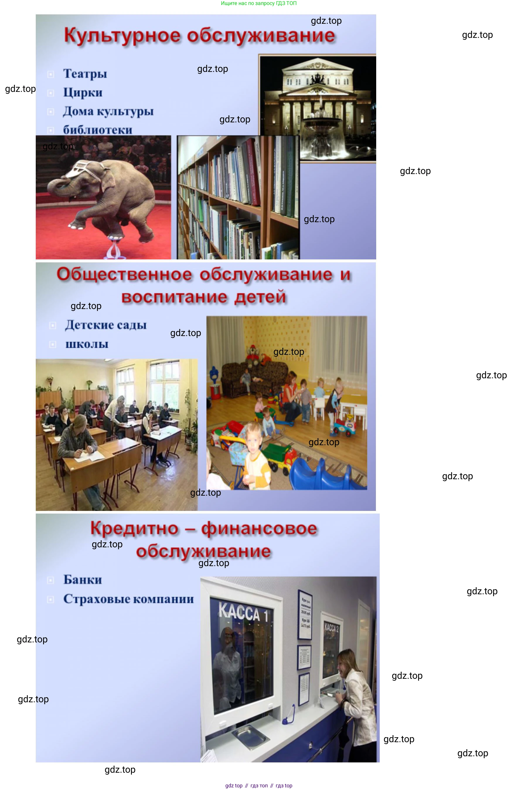 ГДЗ География, 9 класс Учебник, авторы: Таможняя Елена Александровна, Толкунова Светлана Геннадьевна, издательство Просвещение, Москва, 2022, страница 91, номер 6, Решение (продолжение 4)