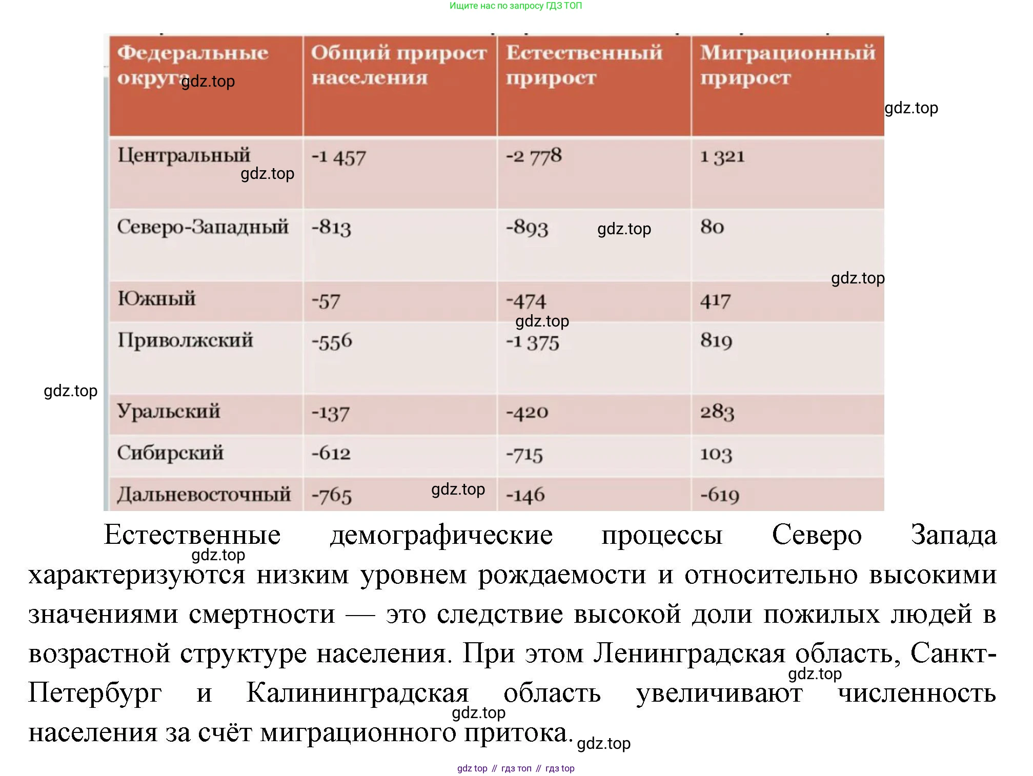 ГДЗ География, 9 класс Учебник, авторы: Таможняя Елена Александровна, Толкунова Светлана Геннадьевна, издательство Просвещение, Москва, 2022, страница 119, Решение (продолжение 2)