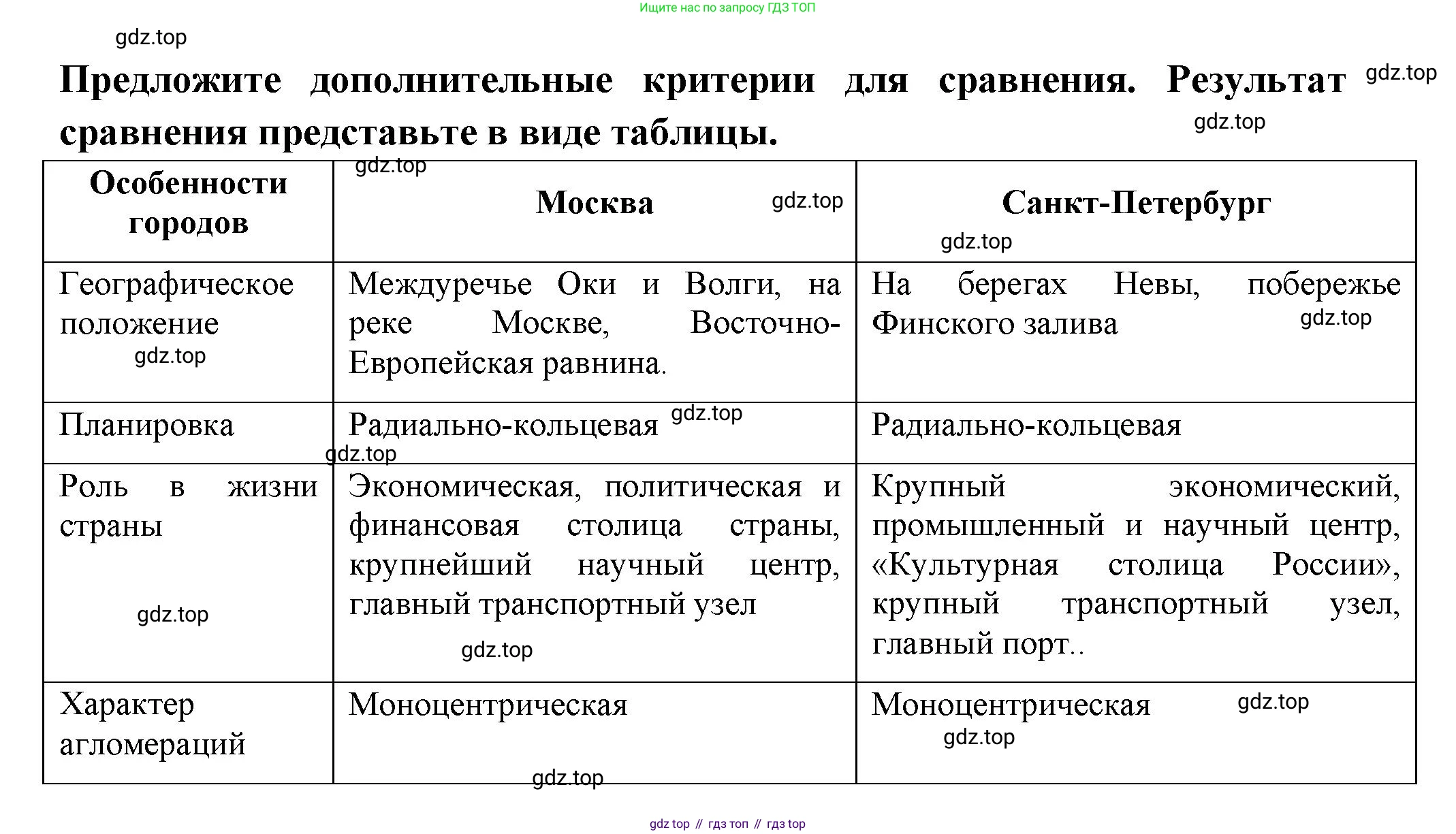 ГДЗ География, 9 класс Учебник, авторы: Таможняя Елена Александровна, Толкунова Светлана Геннадьевна, издательство Просвещение, Москва, 2022, страница 131, Решение (продолжение 3)