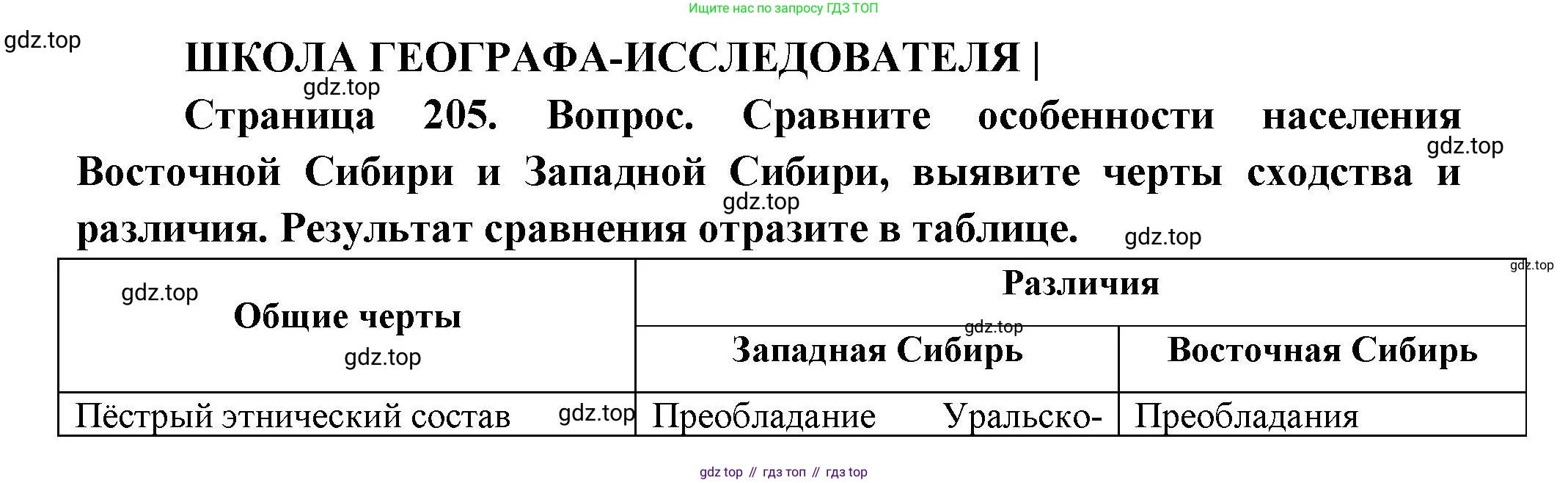 ГДЗ География, 9 класс Учебник, авторы: Таможняя Елена Александровна, Толкунова Светлана Геннадьевна, издательство Просвещение, Москва, 2022, страница 205, Решение
