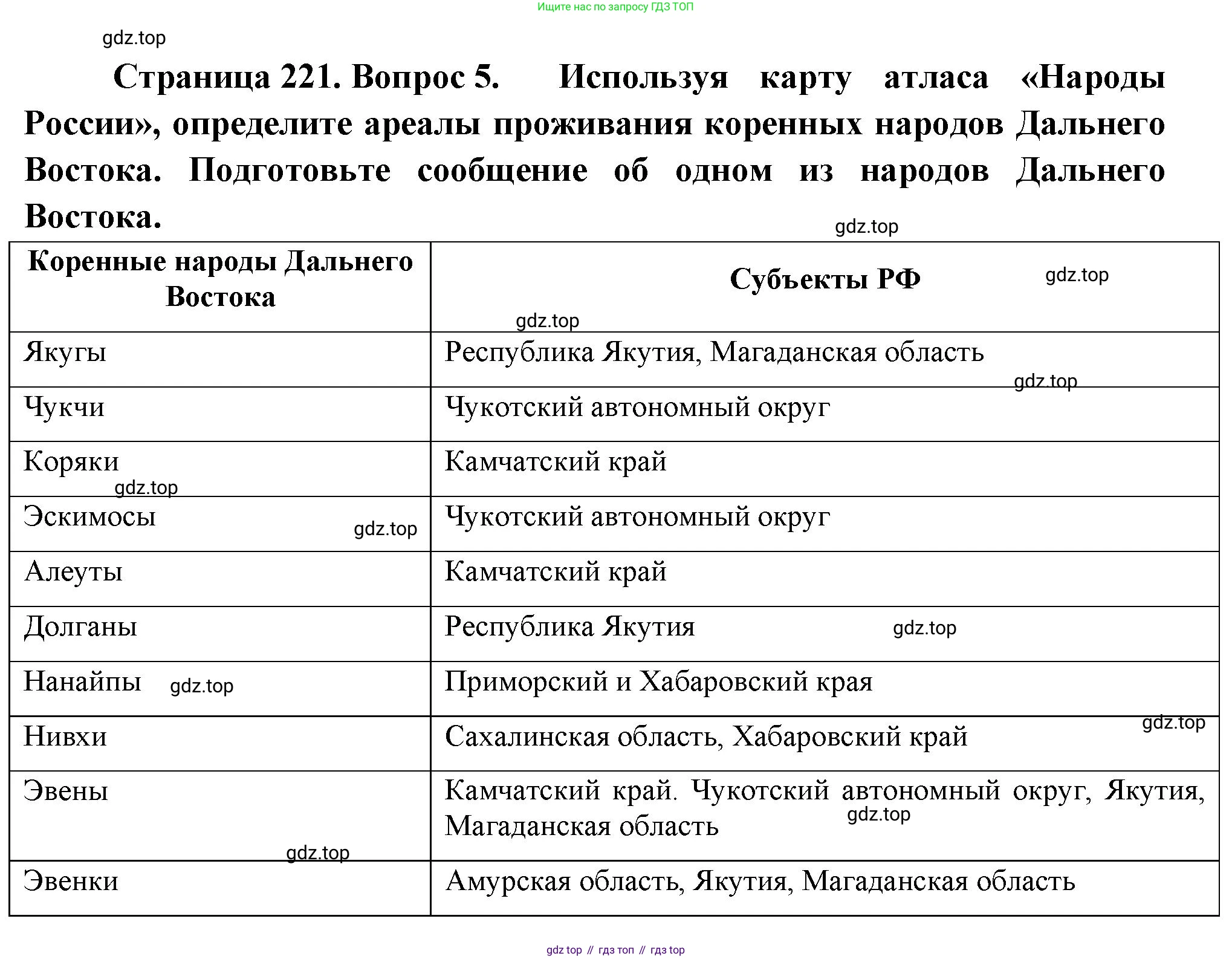 ГДЗ География, 9 класс Учебник, авторы: Таможняя Елена Александровна, Толкунова Светлана Геннадьевна, издательство Просвещение, Москва, 2022, страница 221, номер 5, Решение