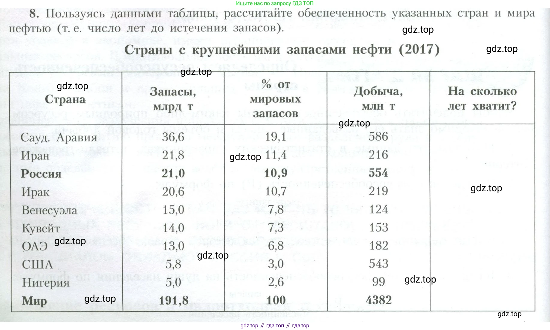 География, 10 класс Учебник, авторы: Гладкий Юрий Никифорович, Николина Вера Викторовна, издательство Просвещение, Москва, 2019, жёлтого цвета, страница 18, номер 8, Условие