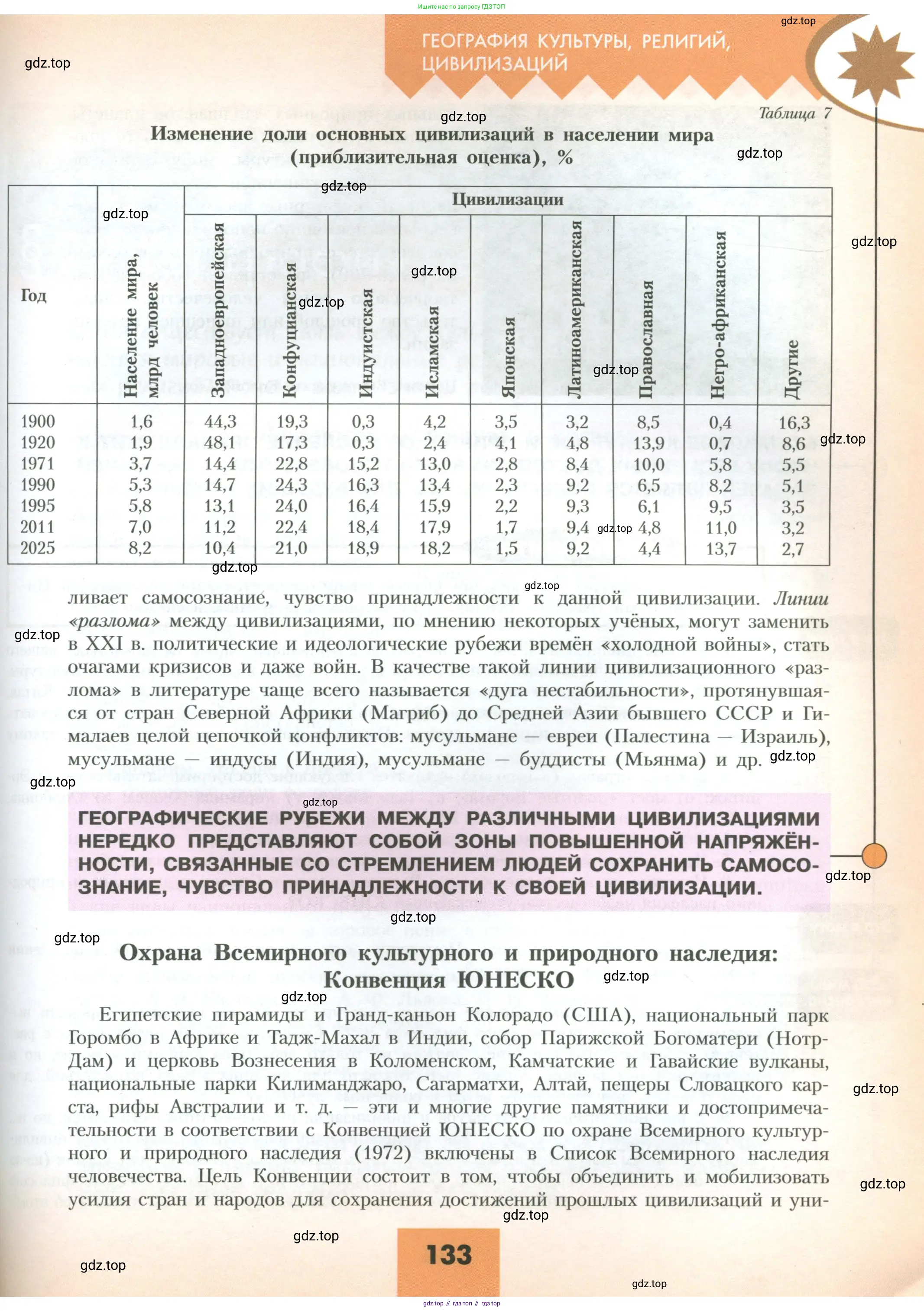 География, 10 класс Учебник, авторы: Гладкий Юрий Никифорович, Николина Вера Викторовна, издательство Просвещение, Москва, 2019, жёлтого цвета, страница 133