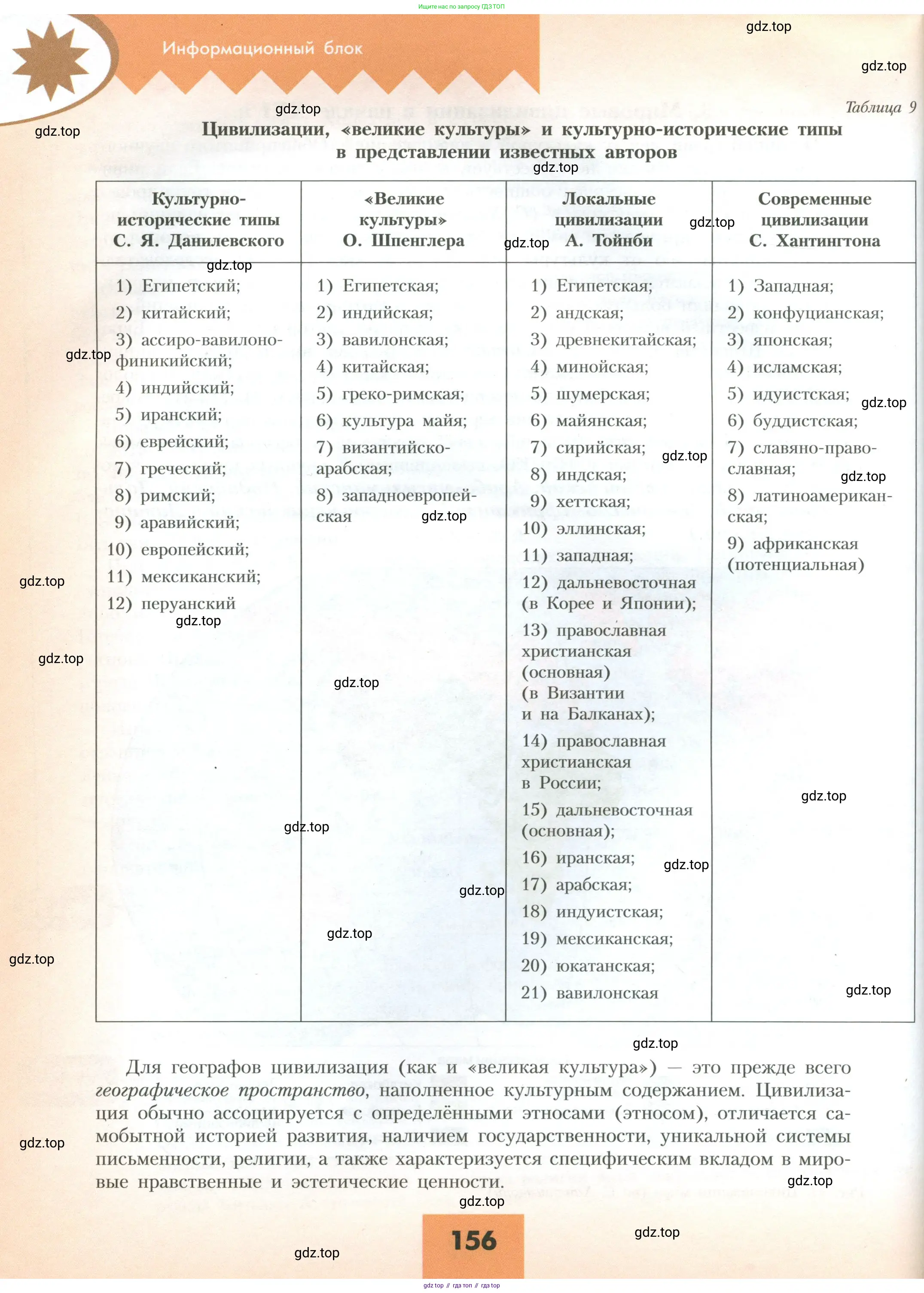 География, 10 класс Учебник, авторы: Гладкий Юрий Никифорович, Николина Вера Викторовна, издательство Просвещение, Москва, 2019, жёлтого цвета, страница 156