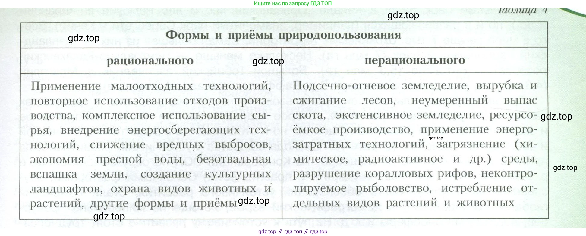 География, 10 класс Учебник, авторы: Гладкий Юрий Никифорович, Николина Вера Викторовна, издательство Просвещение, Москва, 2019, жёлтого цвета, страница 47, Условие (продолжение 2)